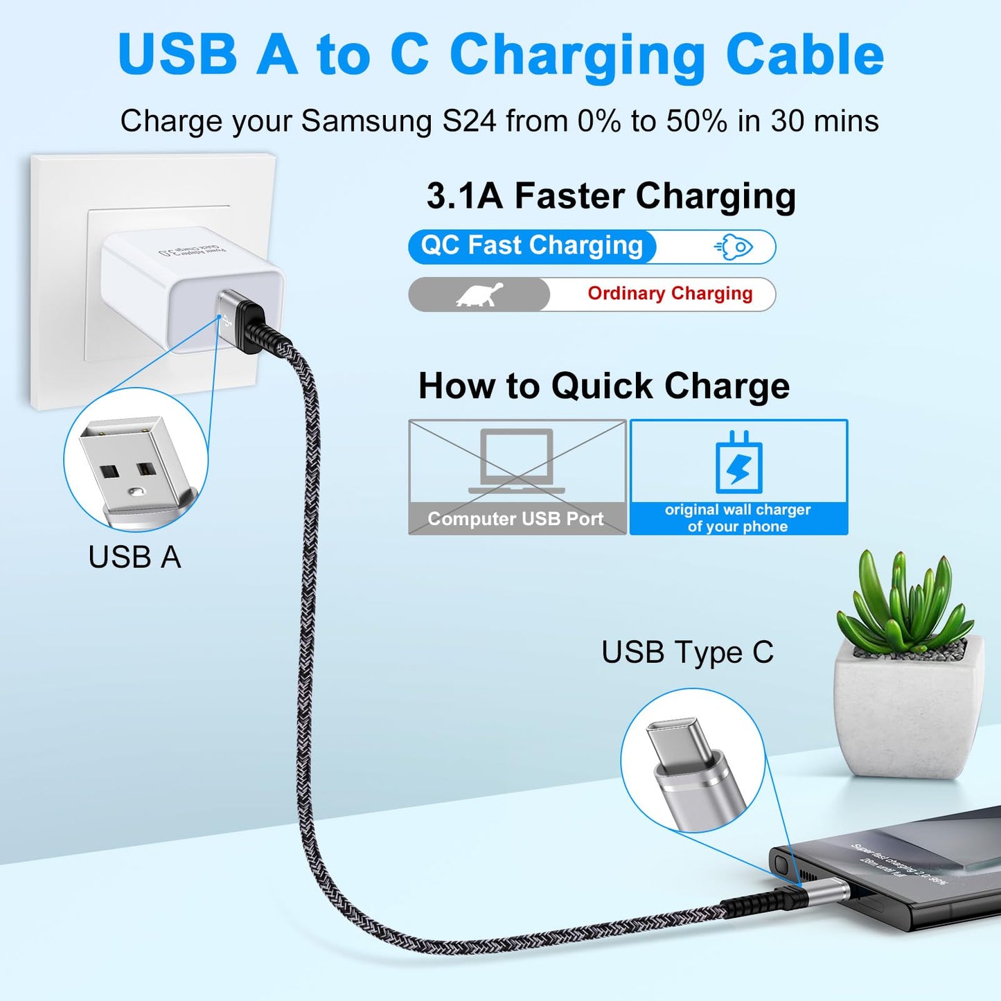 Fast Samsung Charger Cable USB C 2 Pack 6ft for Galaxy Z Fold 7 6 Flip 7 FE 6 5 A17 A36 A56 S25 Ultra S24 S23 A16 A15 S22 A32,3.1A Android Charger