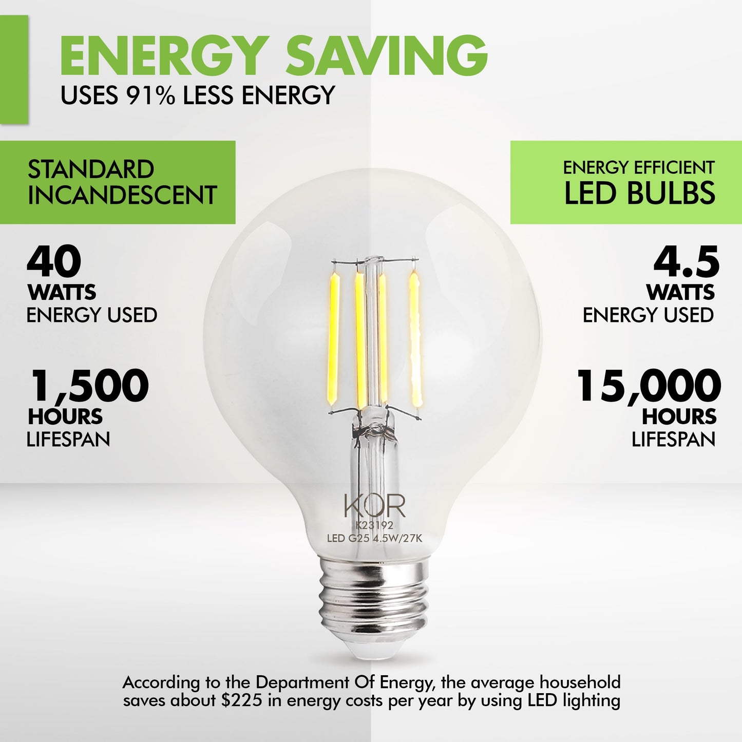 KOR G25 LED Globe Light Bulbs, 40W Equivalent, 2700K, Dimmable, 4-Pack