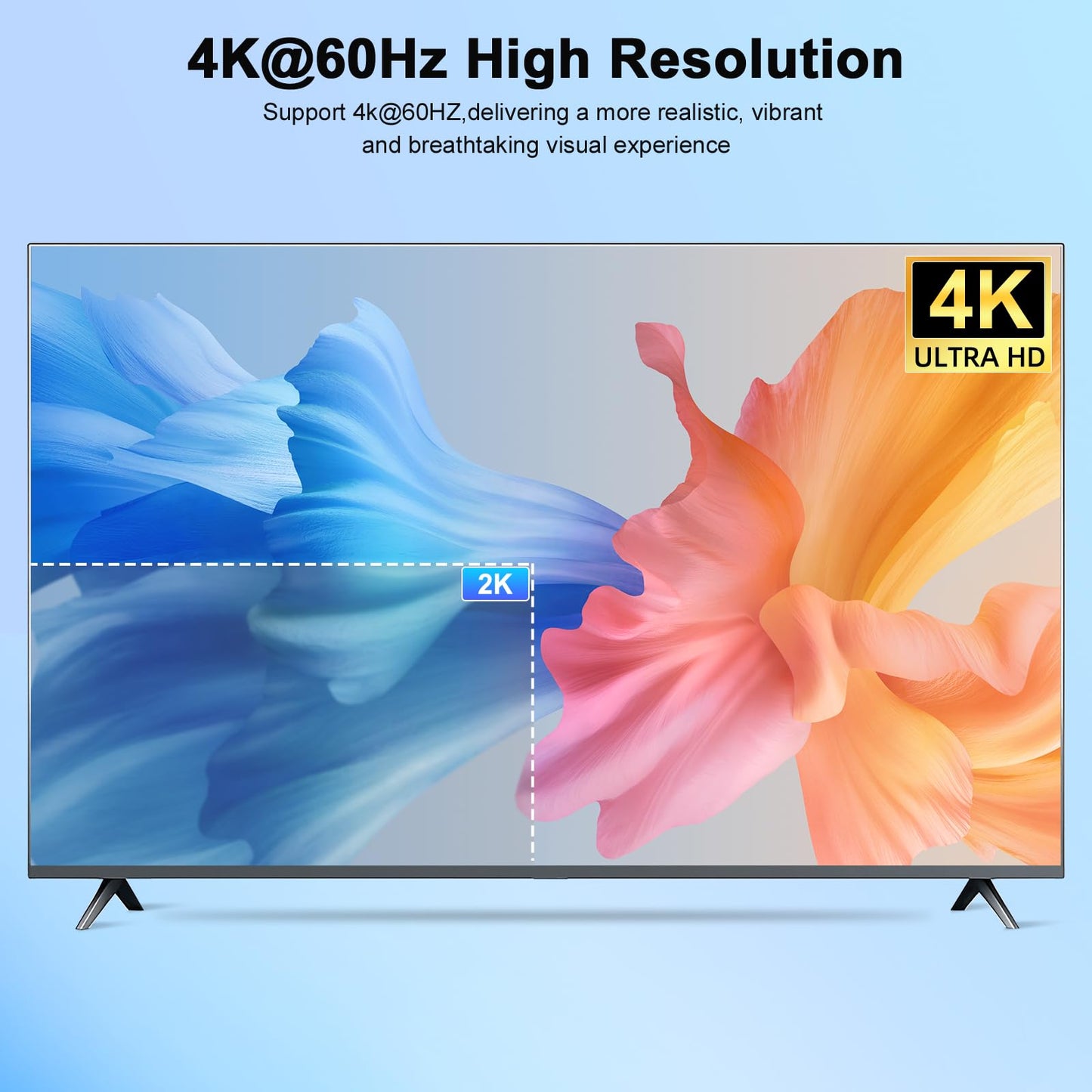 4K HDMI KVM Switch 2 Monitors 4 Computers, Dual Monitor and 2 HDMI USB 3.0 KVM Switches 4K@60Hz,Support Extended/Mirror Mode Share 3 USB 3.0 Ports