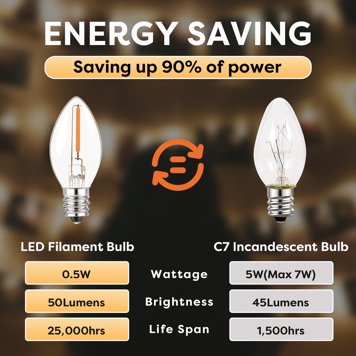 Hcnew C7 LED E12 Candelabra Bulb 0.5W Equivalent 5W 7W Warm White 2700K