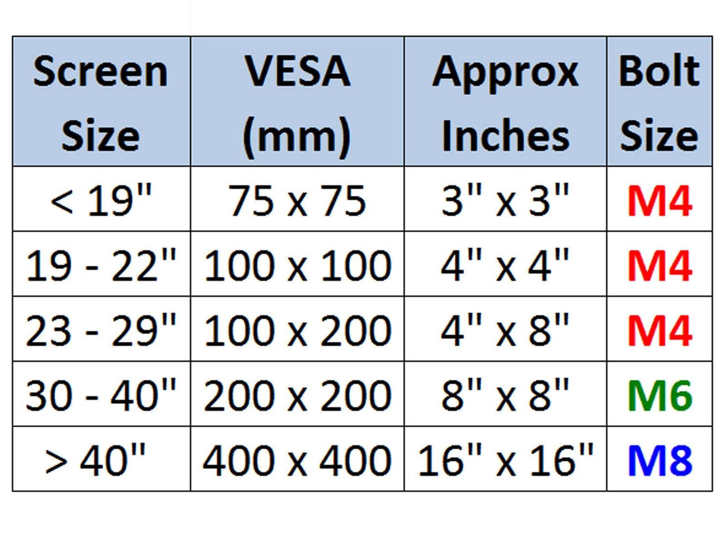 M6x50mm XX Long Bolts for 30"- 40" TVs • Wall Mount Bracket to TV • VESA 200 • Stainless Steel