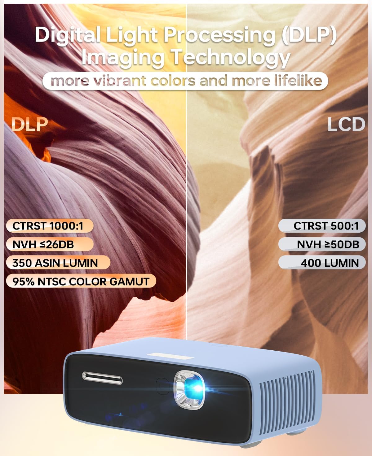 Ultra Mini Pocket Projector - DLP Smart Projector with WiFi and Bluetooth: Built in Battery/Apps/Speaker, 4K/1080p Support, Auto Focus & Keystone