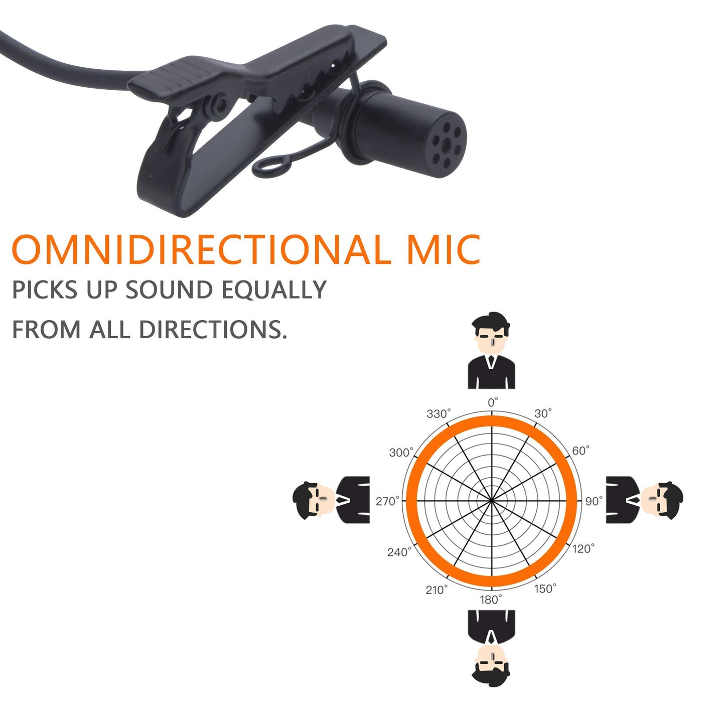 COMICA XLR 48V Phantom Power Lavalier Microphone,CVM-V02O 5.9fts Omni-Directional Lapel Mic for Canon Sony Panasonic Camcorders Zoom H4n H5 H6n Tascam