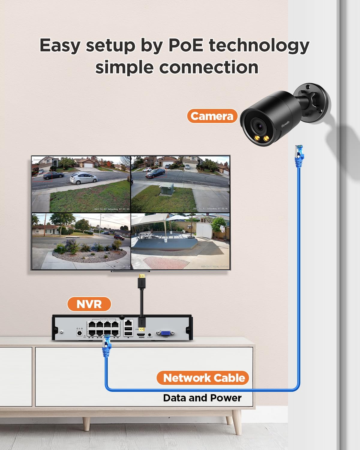 PANOOB Security Camera System PoE, 8X 4MP Wired Bullet IP Cameras Outdoor Built-in Microphone, AI Human Vehicle Detection, 5MP 8CH NVR with 2TB HDD