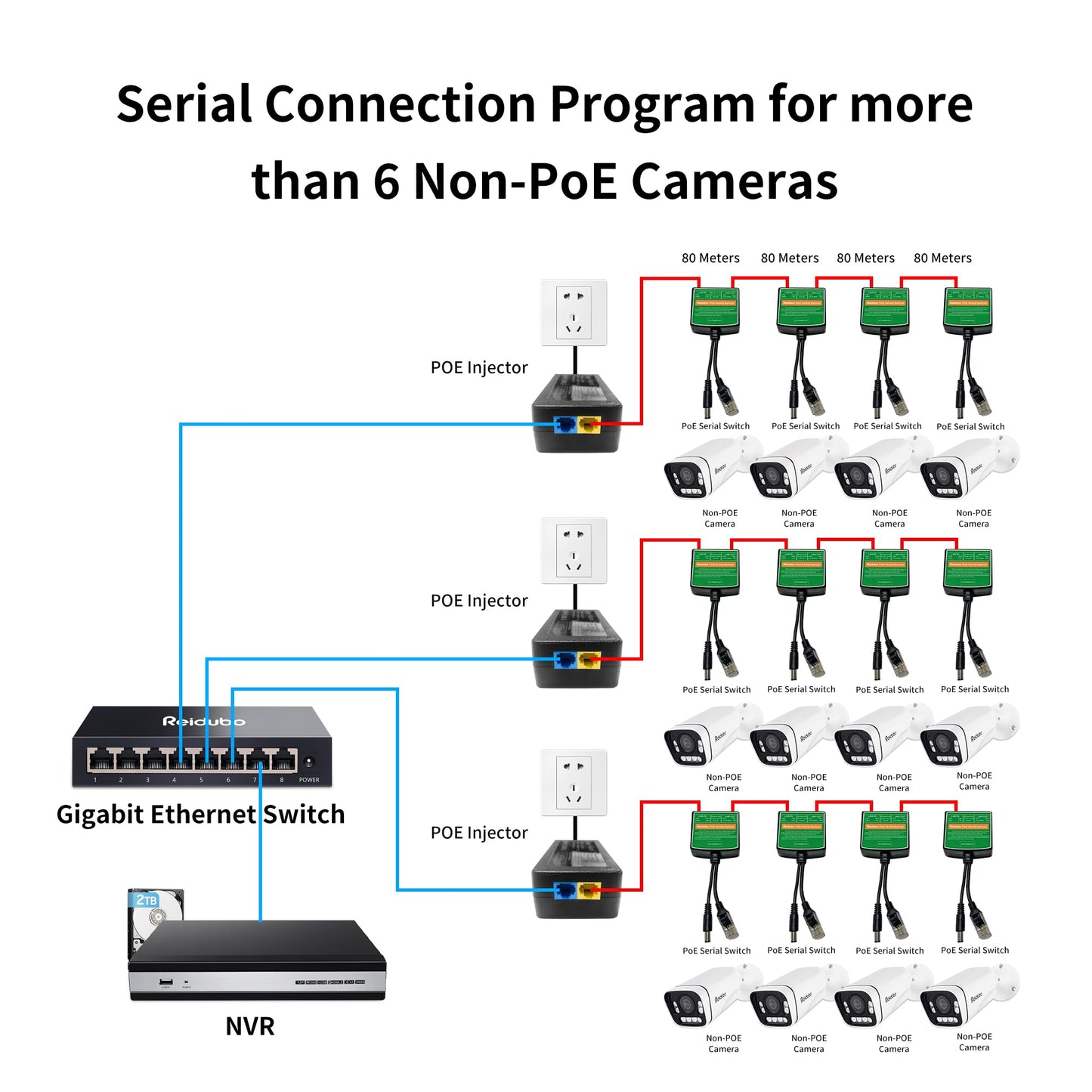 PoE Injector Adapter with 4 PoE Splitters 5.5x2.1mm 12V2A Output, PoE Serial Splitter Kit Comply IEEE 802.3af/at Standard, Total Distance Up to 1312