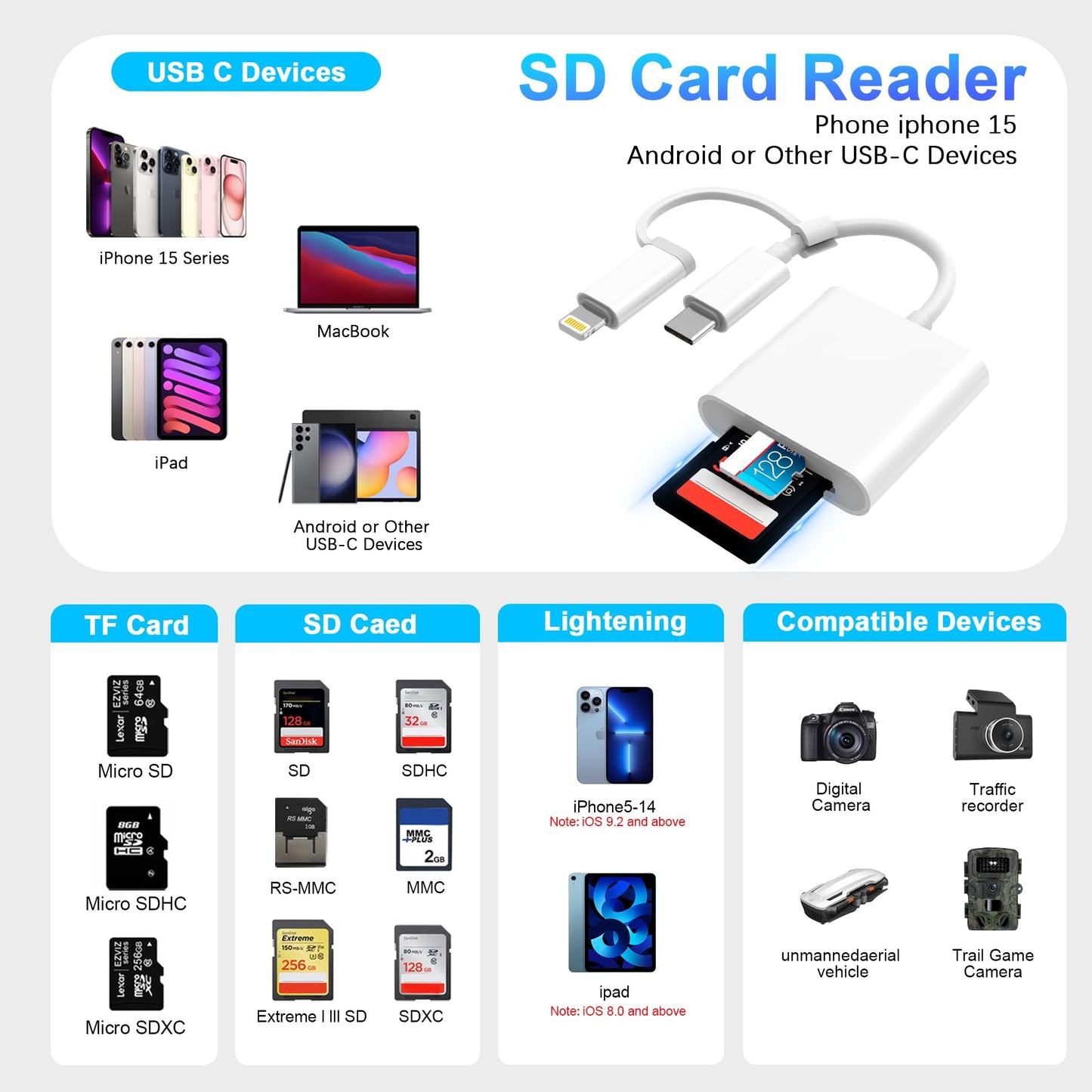 SD Card Reader for iPhone iPad, Dual USB-C & Lightning Connector Memory SD Card Adapter, Support SD/MicroSD Cards, High-Speed Trail Camera Viewer