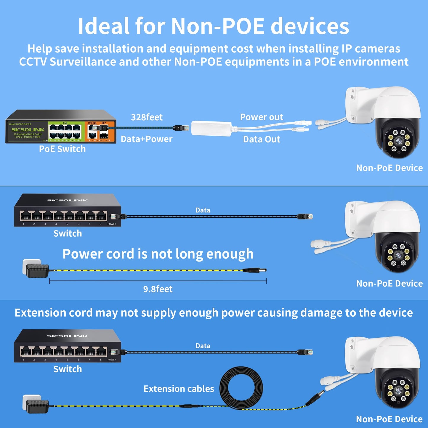 Gigabit PoE Splitter 12V DC 5.5x2.1mm, 48V to DC 12V/2A Output, 1000Mbps, IEEE802.3af/at, PoE Adapter Active for IP Camera, AP and Other DC Power