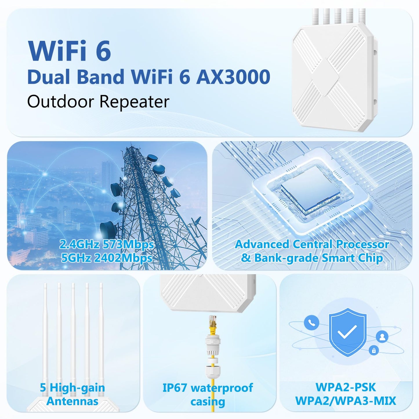 Mugatol AX3000 Outdoor WiFi 6 Extender - Outdoor Access Point - Long-Range Dual Band WiFi, IP67/PoE/5 Antennas for Events, Commercial Use |