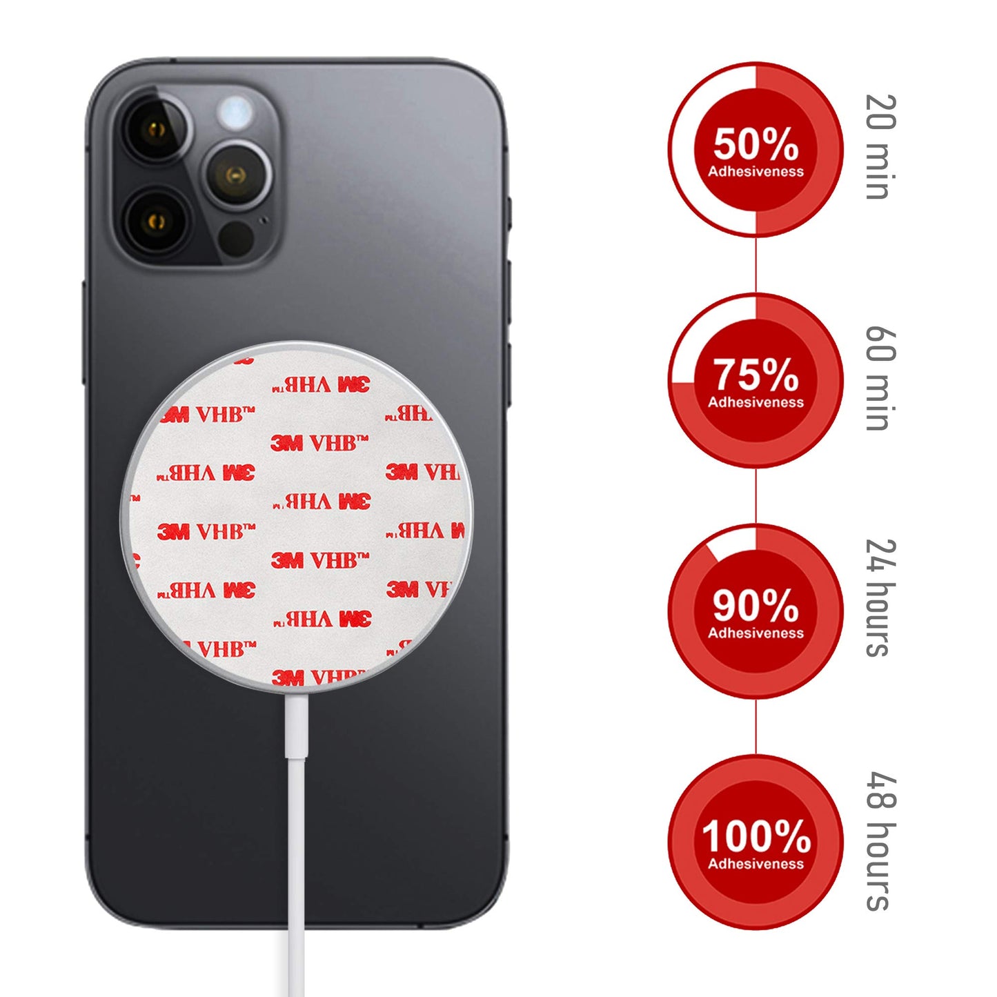 CANOPUS Sticky Adhesive Pads, 4941 Discs, 3.2” Diameter Circles, Double Sided Acrylic Pads to Mount Phone Holders GPS Socket or Toys to Dashboards