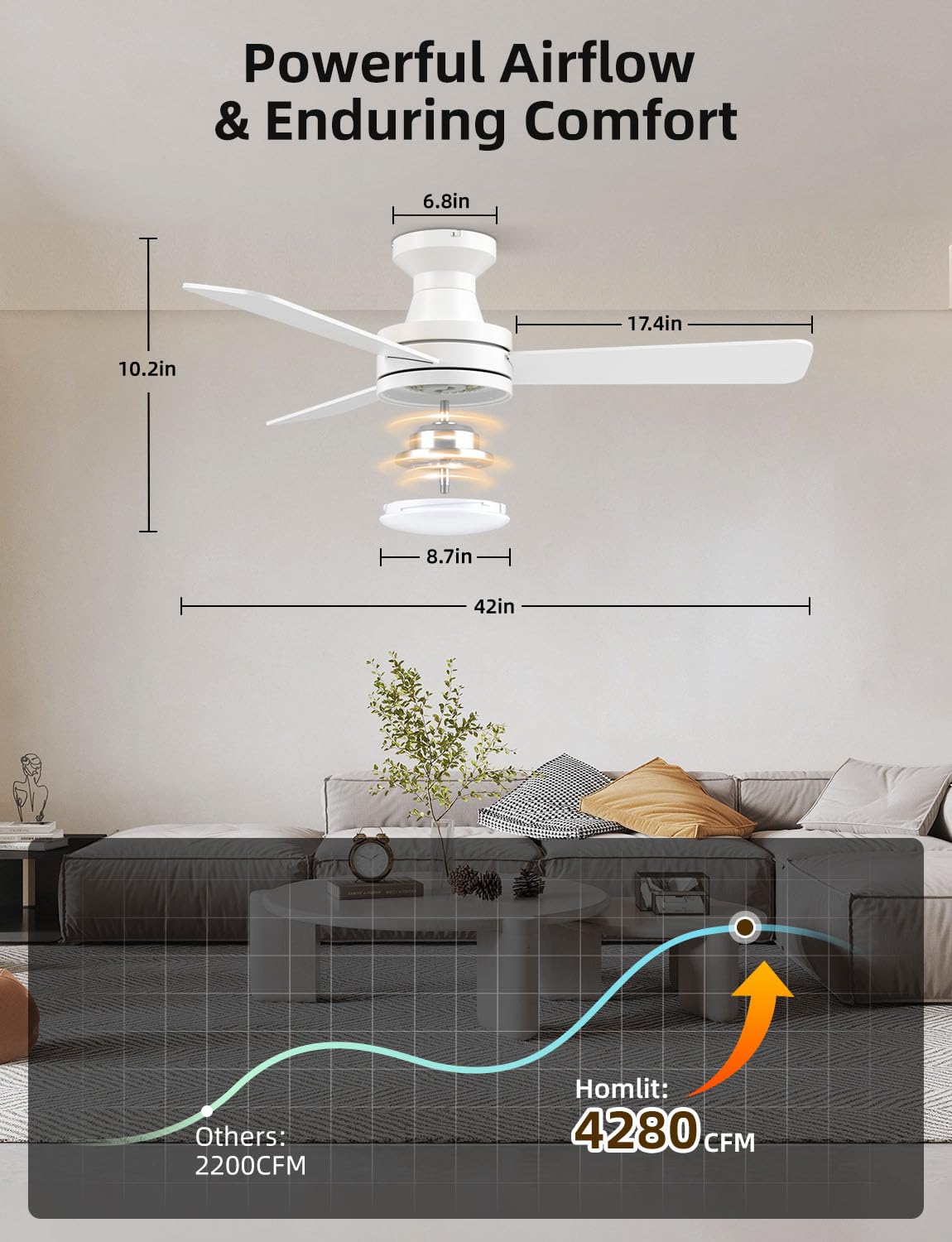 Homlit 42 inch RGB Ceiling Fan with Light, Smart App & Remote Control Low Profile Flush Mount, Music Sync Lighting, 6-Speed Quiet Reversible DC Motor