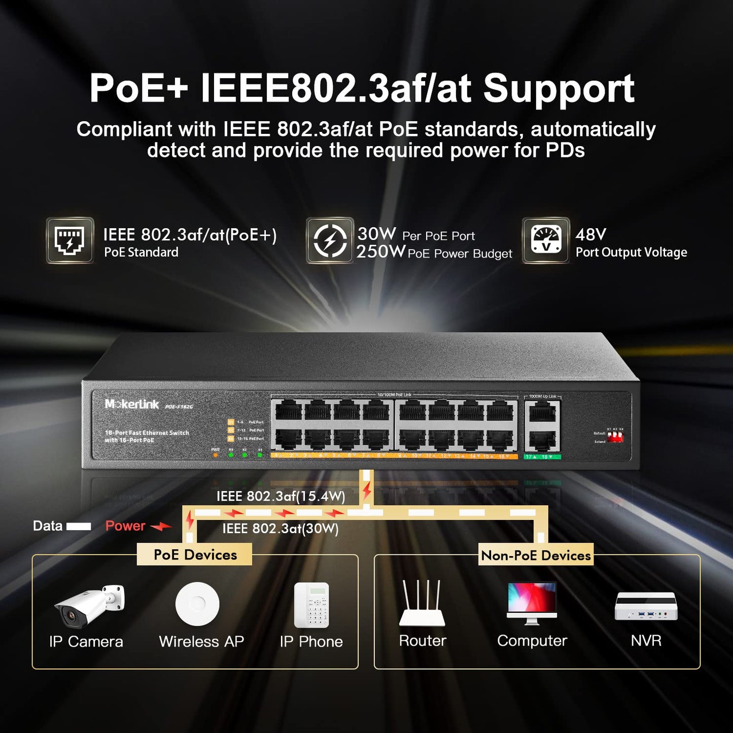 MokerLink 16 Port PoE Switch with 2 Gigabit Uplink Ethernet Port, 250W High Power, Support IEEE802.3af/at, Rackmount Unmanaged Plug and Play