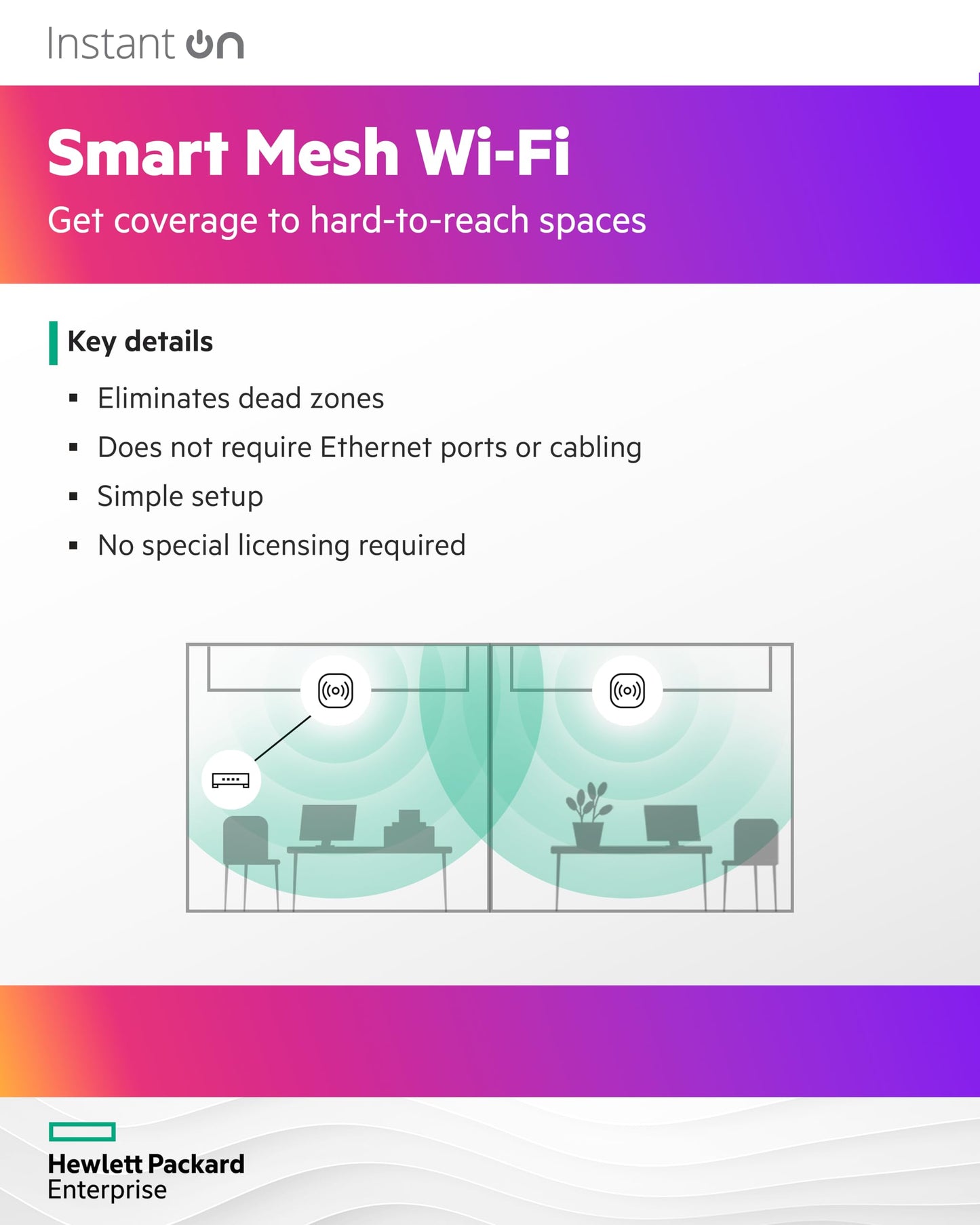 HPE Aruba Instant On AP11D Wireless Access Point, 2x2:2 MU-MIMO Technology - R2X15A