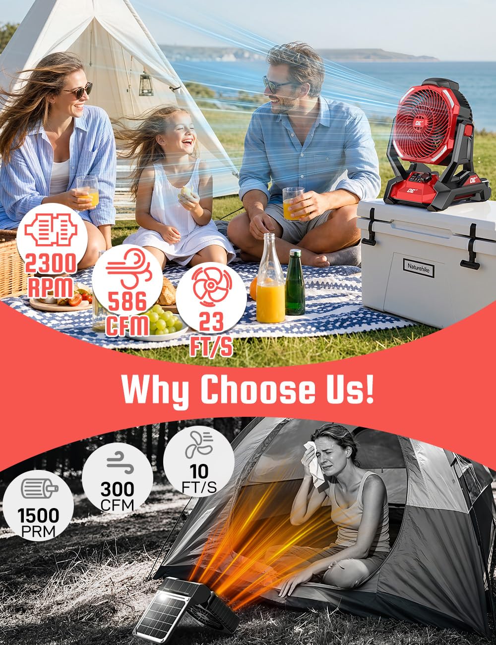 Battery Powered Fan for Milwaukee M18 Battery, 586 CFM Variable Speed, Jobsite Fan w/ 180° Oscillation, 4H Timer & LED Light Table Fan, Hook