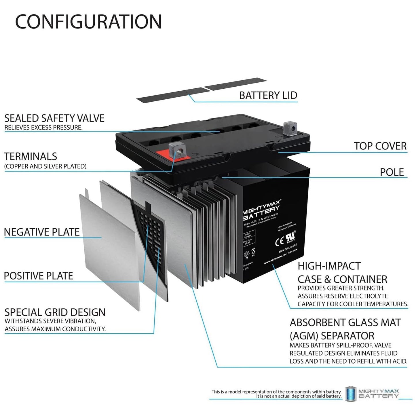 Mighty Max Battery ML75-12 - 12 Volt 75 AH, Nut and Bolt (NB) Terminal, Rechargeable SLA AGM Battery
