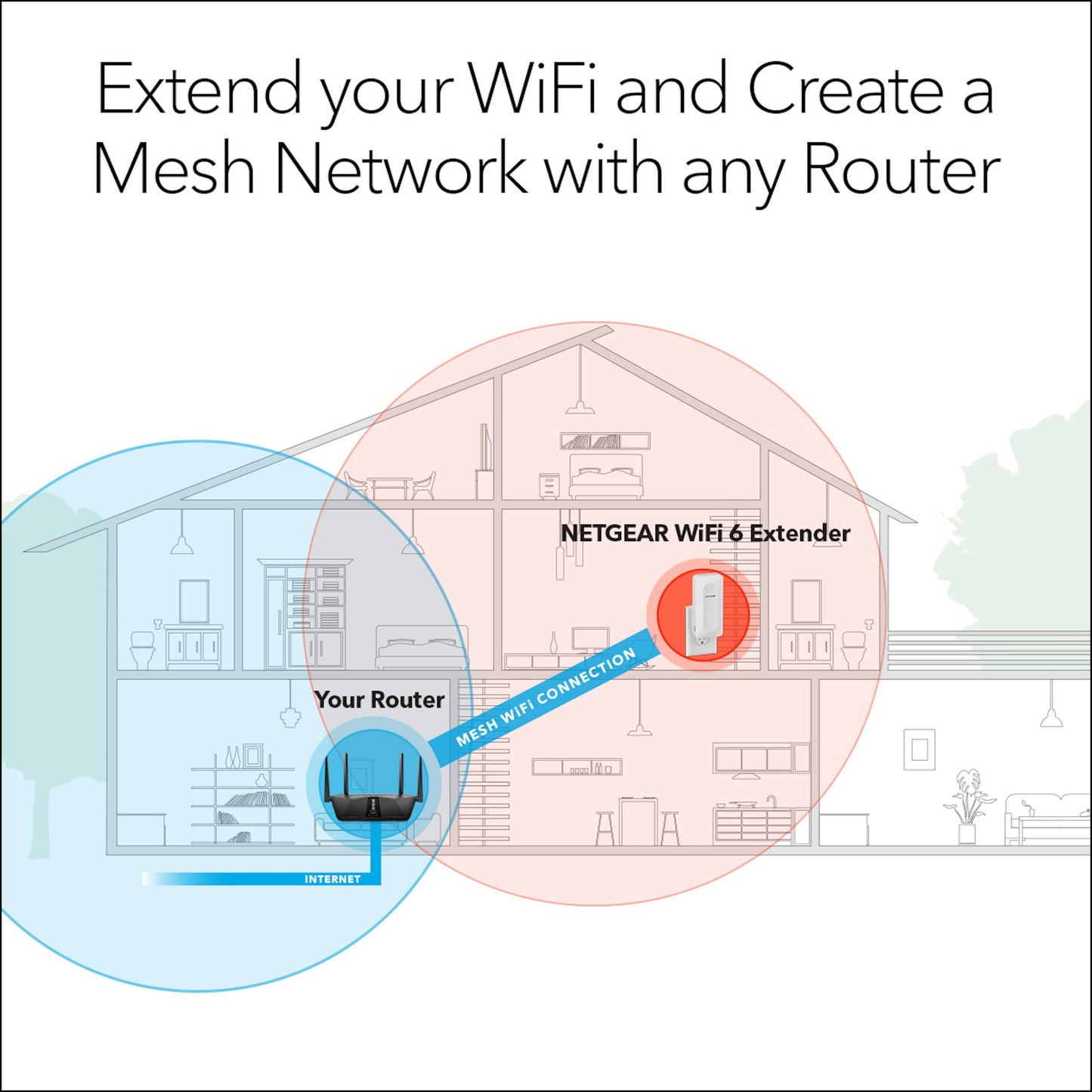 NETGEAR WiFi 6 Mesh Range Extender (EAX15) - Add up to 1,500 sq. ft., 20 Devices with AX1800 Dual-Band Wireless Signal Repeater (up to 1.8 Gbps