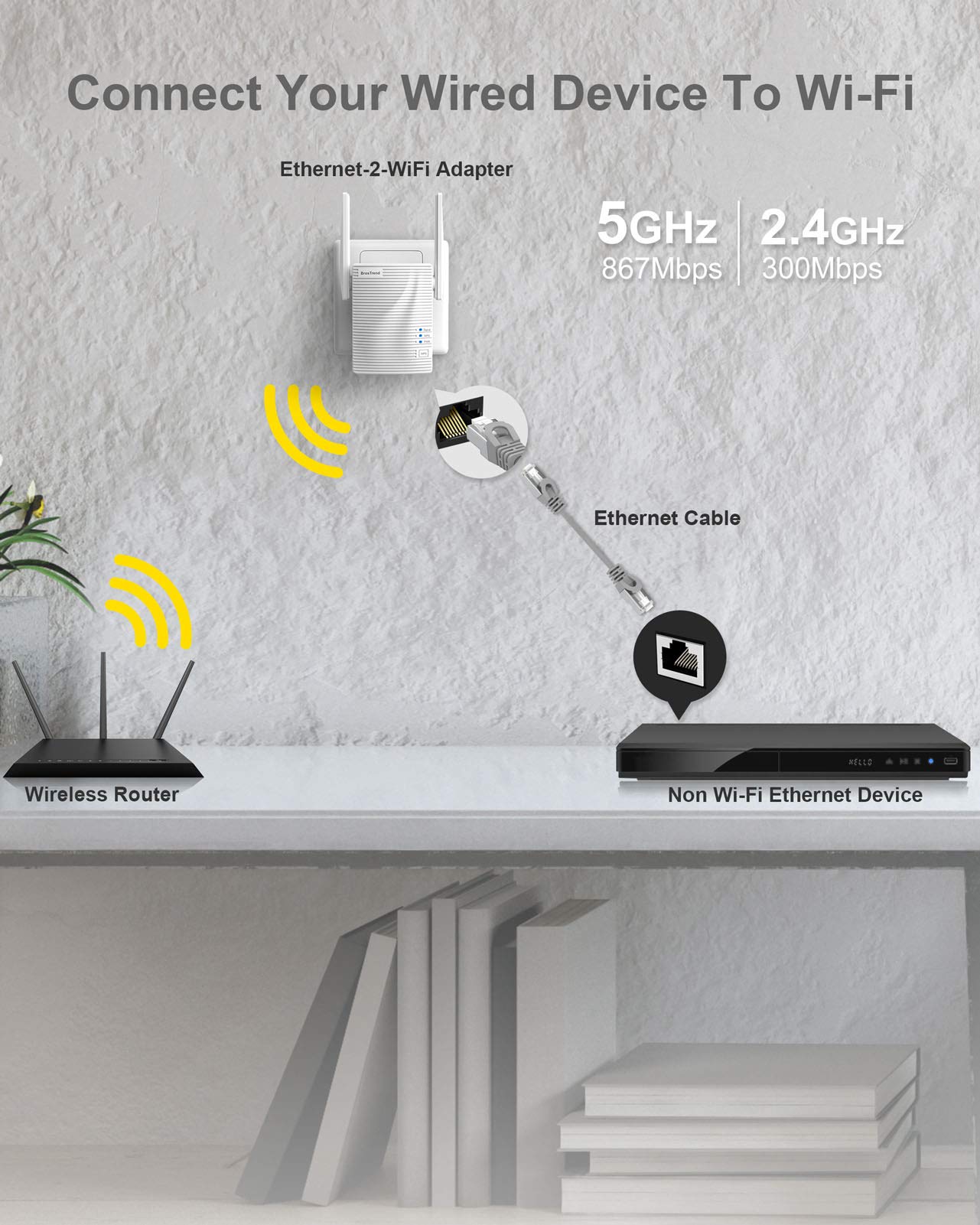 BrosTrend AC1200 WiFi to Ethernet Adapter, 1200Mbps Dual Band Universal Wireless Bridge for Printer, Smart TV, Blu-Ray Player, PlayStation, Xbox, etc