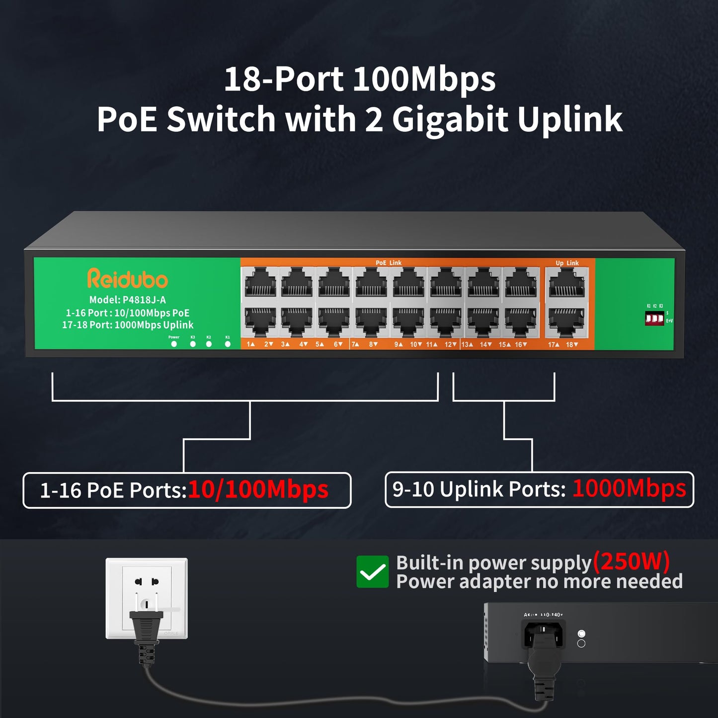 16 Port PoE Switch, 16 PoE+ 100Mbps Ports with 2 Gigabit Uplink, 300W Built-in Power, Support IEEE802.3af/at, Fanless, Rack Mount, Unmanaged Plug