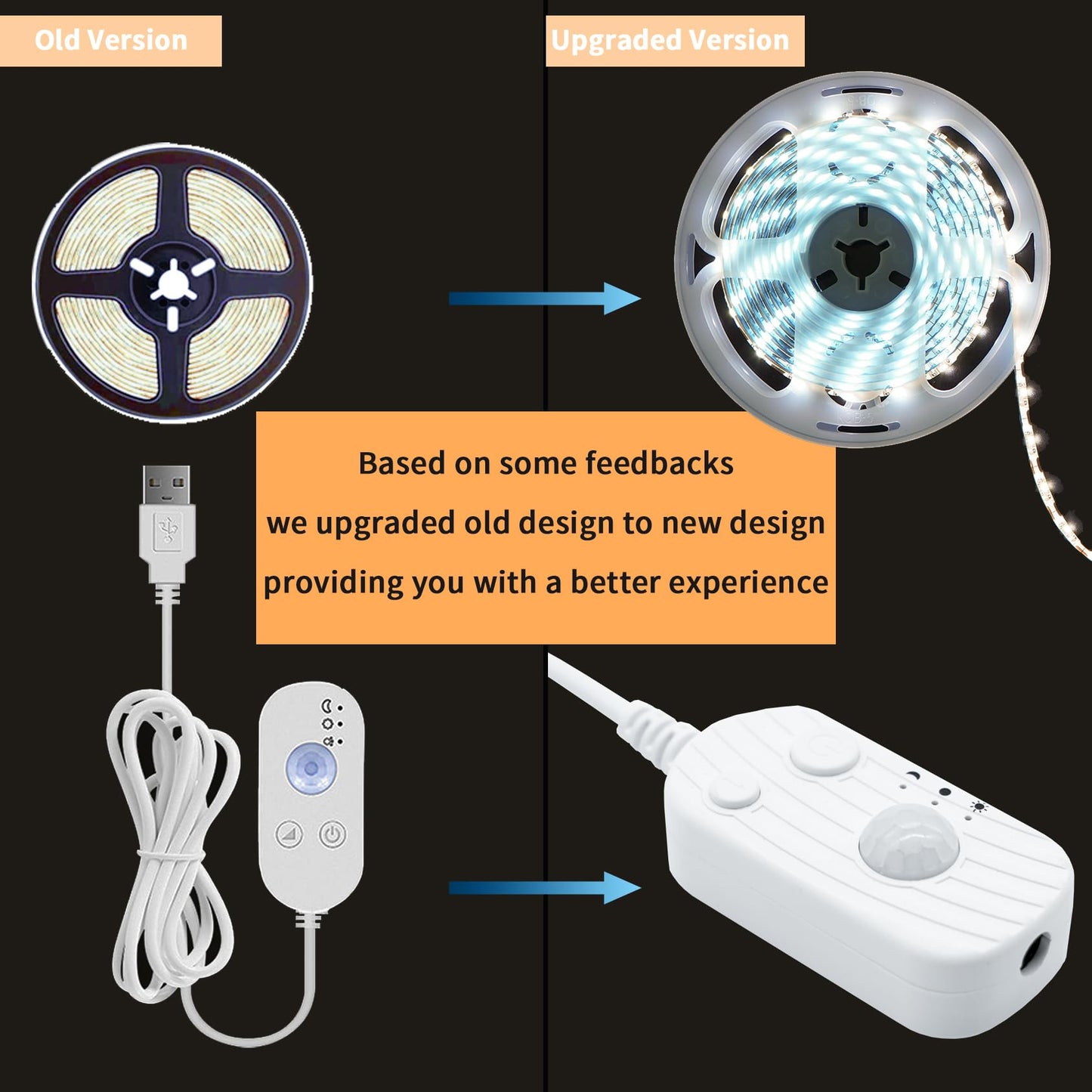 Xuuza Motion Sensor LED Light Strip, Strip Light USB Powered 16.4ft, Day Night Modes & Dimming Brightness, Adhesive Tape 5V Free Cutting Rope Lights