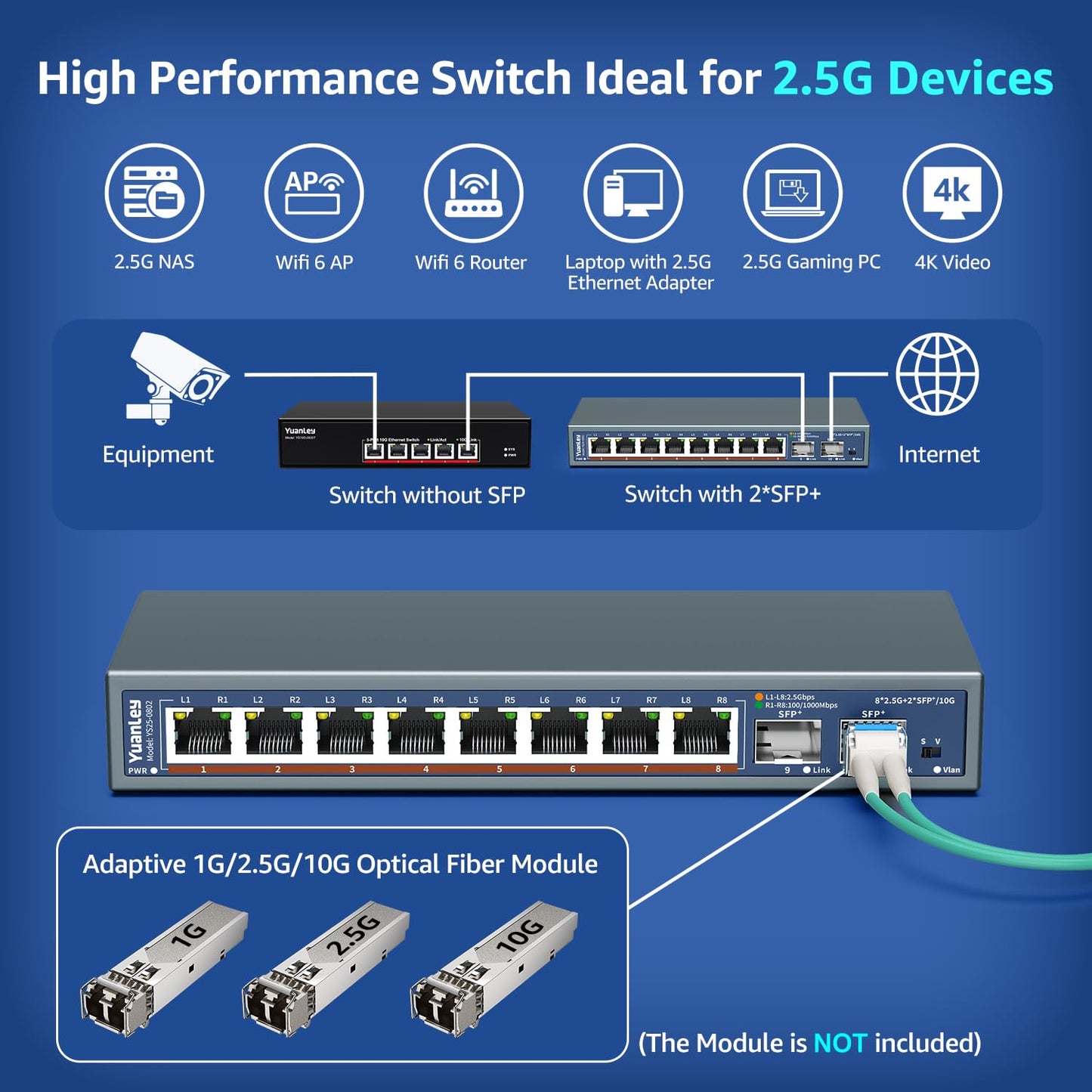 10 Port 2.5G Unmanaged Ethernet Switch, 8 x 2.5G Base-T Ports, 2 x 10G SFP, Compatible with 100/1000/2500Mbps, VLAN, Fanless, Desktop/Wall Mount
