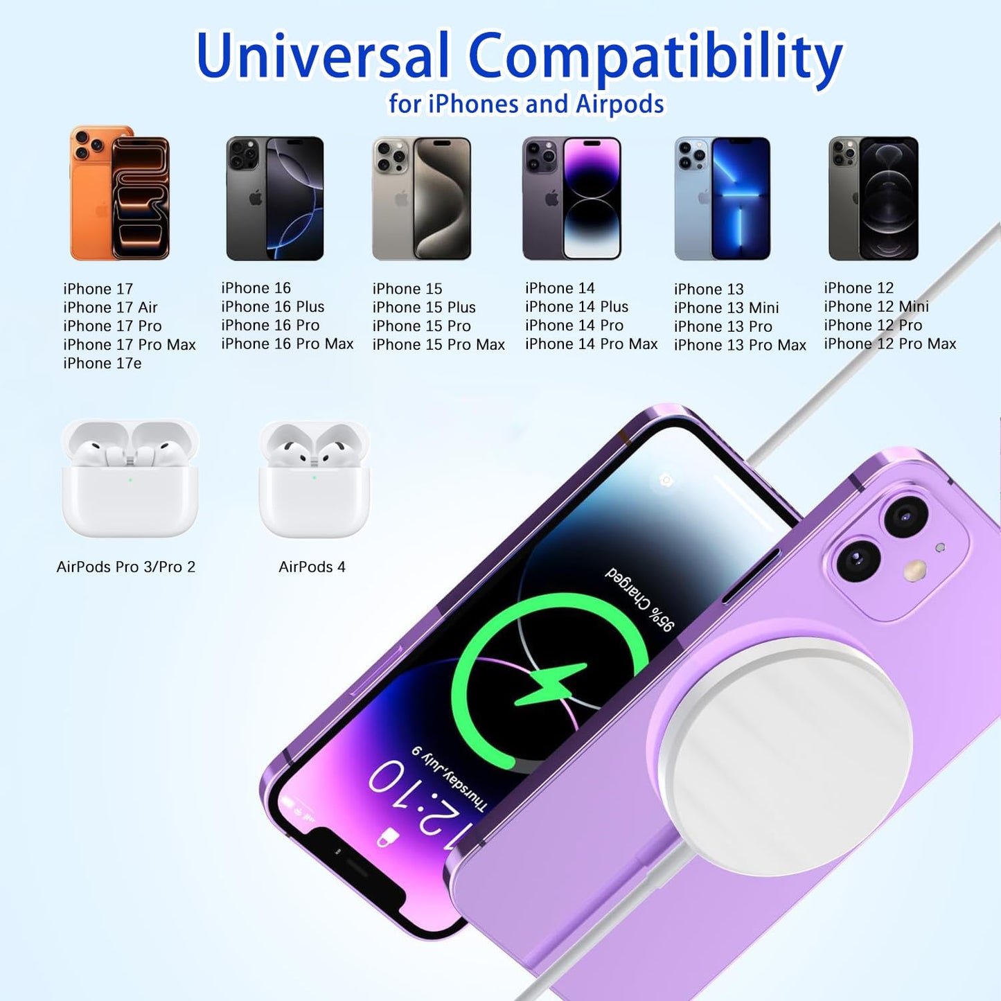 [Apple MFi Certified]Magnetic Charger for iPhone 17,15W Fast Apple Wireless Magnetic Charging Pad,MagSafe Charger with USB C Wall Charging Block