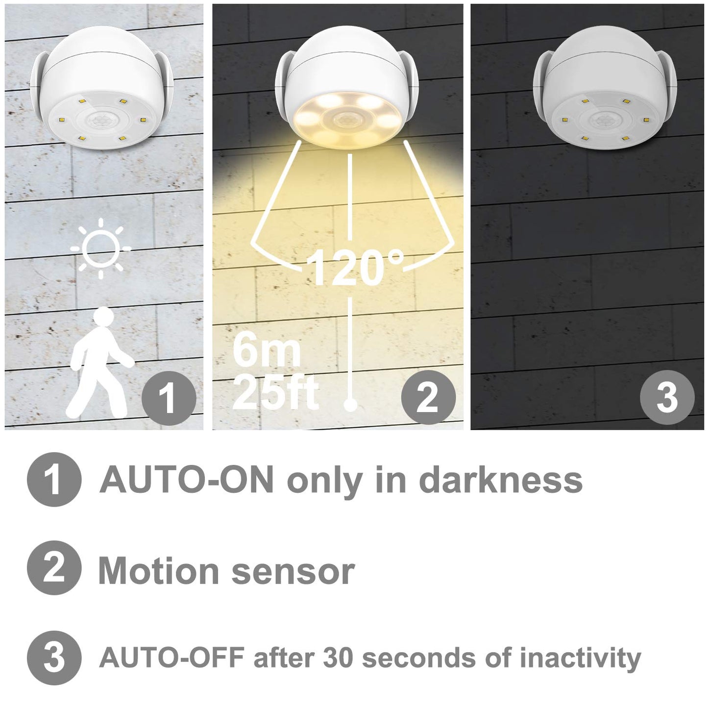 HONWELL Battery Operated Motion Sensor Light Outdoor Wireless Waterproof Spotlight Motion Detector Security Light, Light Sensor Auto On Off for Porch