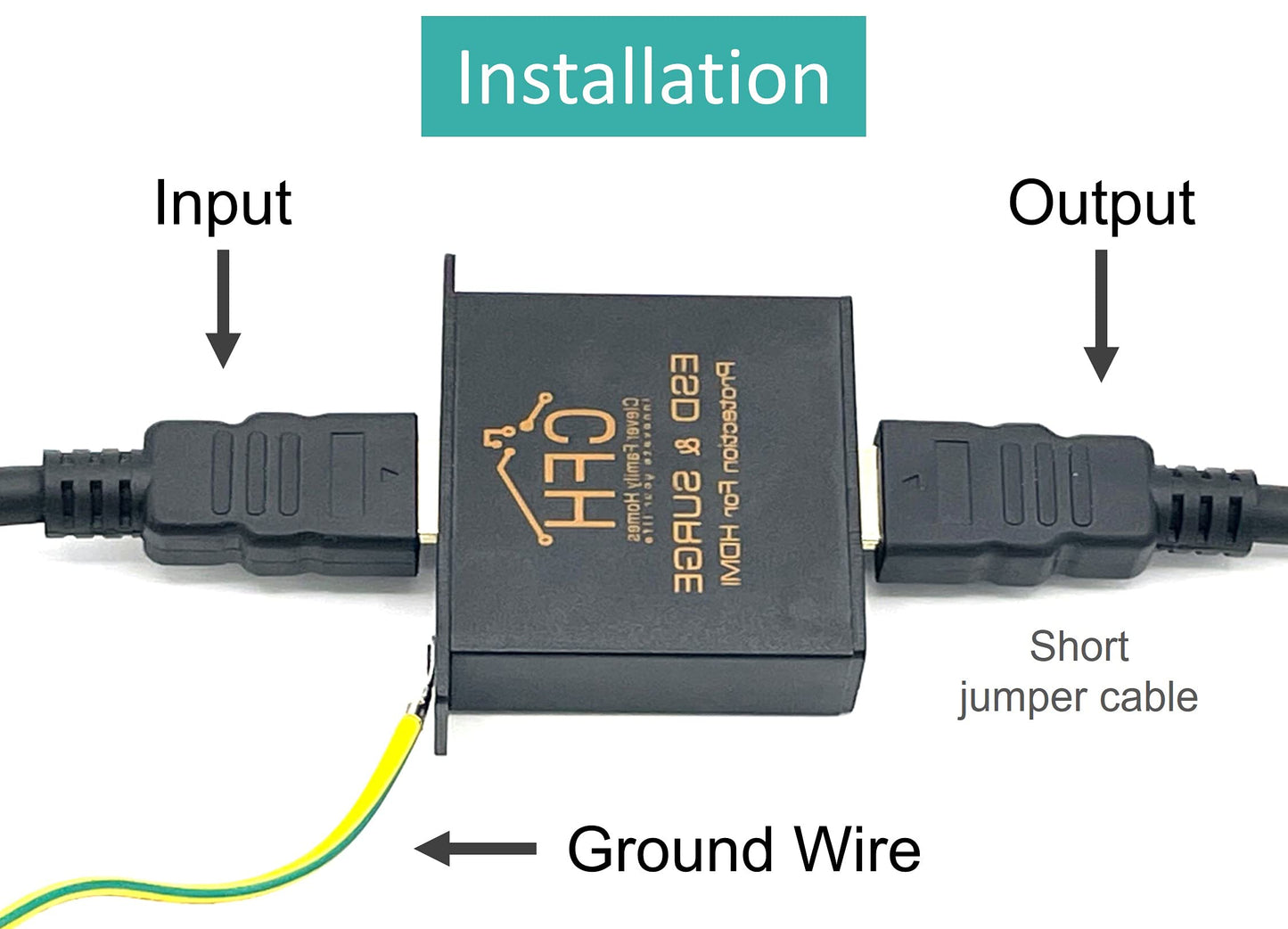 Clever Family Homes HDMI 1.4 4K UHD Surge Protector Kit with Jumper Cable and Ground Wire