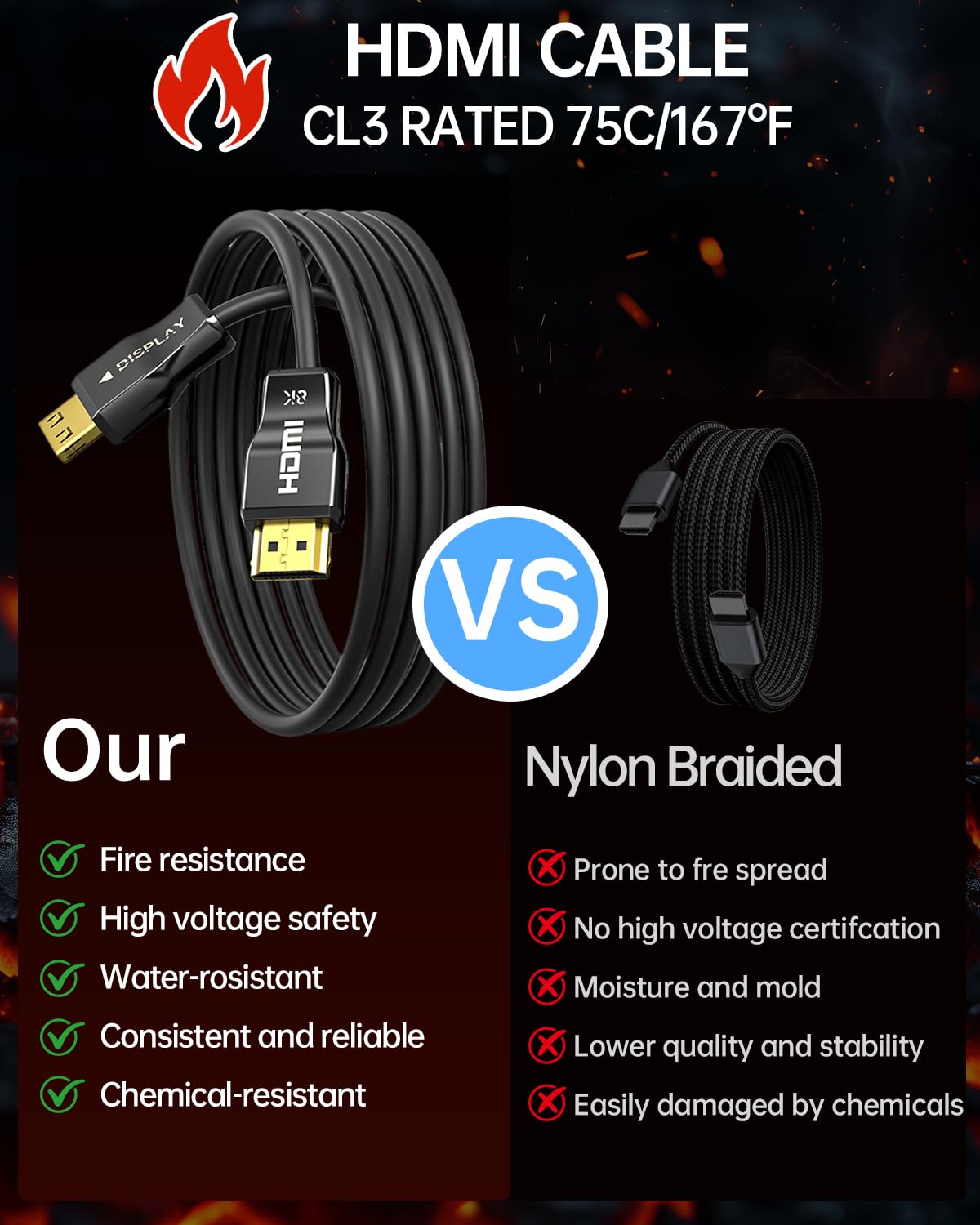 YSerendept 8K Fiber Optic HDMI Cable CL3 Rated(50ft),48Gbps Long HDMI 2.1 Cable[8K@60Hz,4K@120Hz] with Lock Connector,Compatible with TVs,Displays,Desktop,Laptops,Projectors,Gaming Consoles