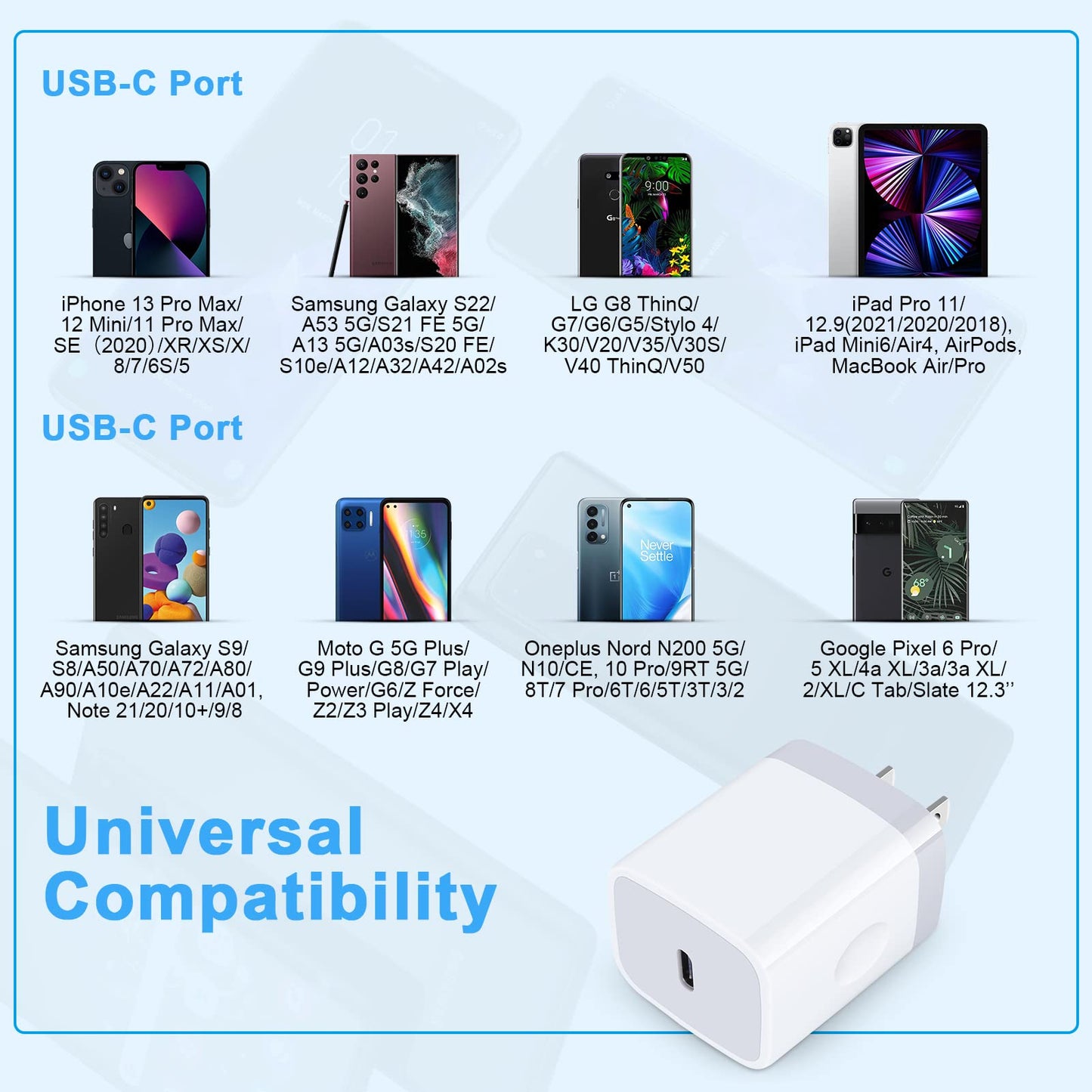 USB C Fast Charger Box for Galaxy A17 5G A16 A15/A54/A56/A35/S25Ultra/S24FE/Z Fold7 Flip7 6/A14/A13/A23/A53/S23/A25,iPhone 17 Pro Max/16e/15,Pixel 10