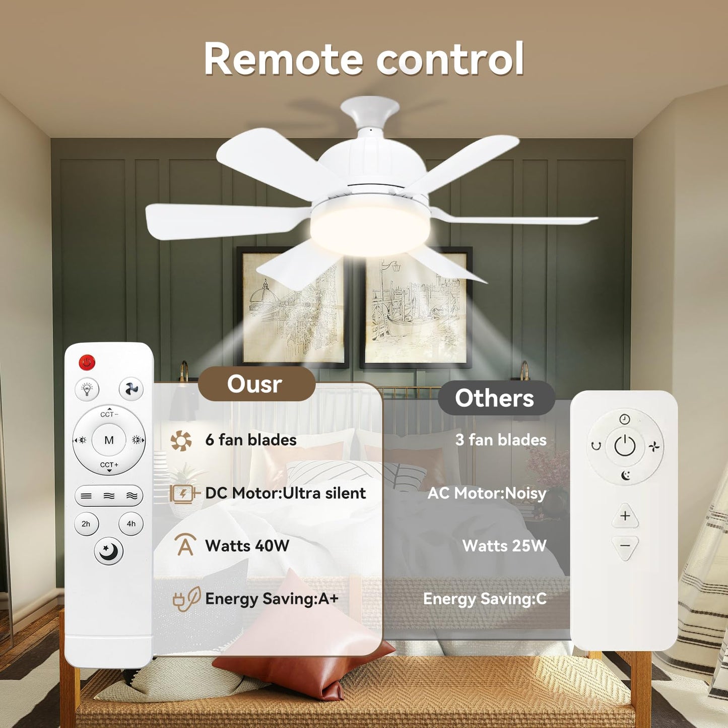 Socket Fan Light with Remote Control - socket ceiling fan 18-in ceiling fans with lights and remote Ideal for Bedroom Kitchen Dining Room and Living