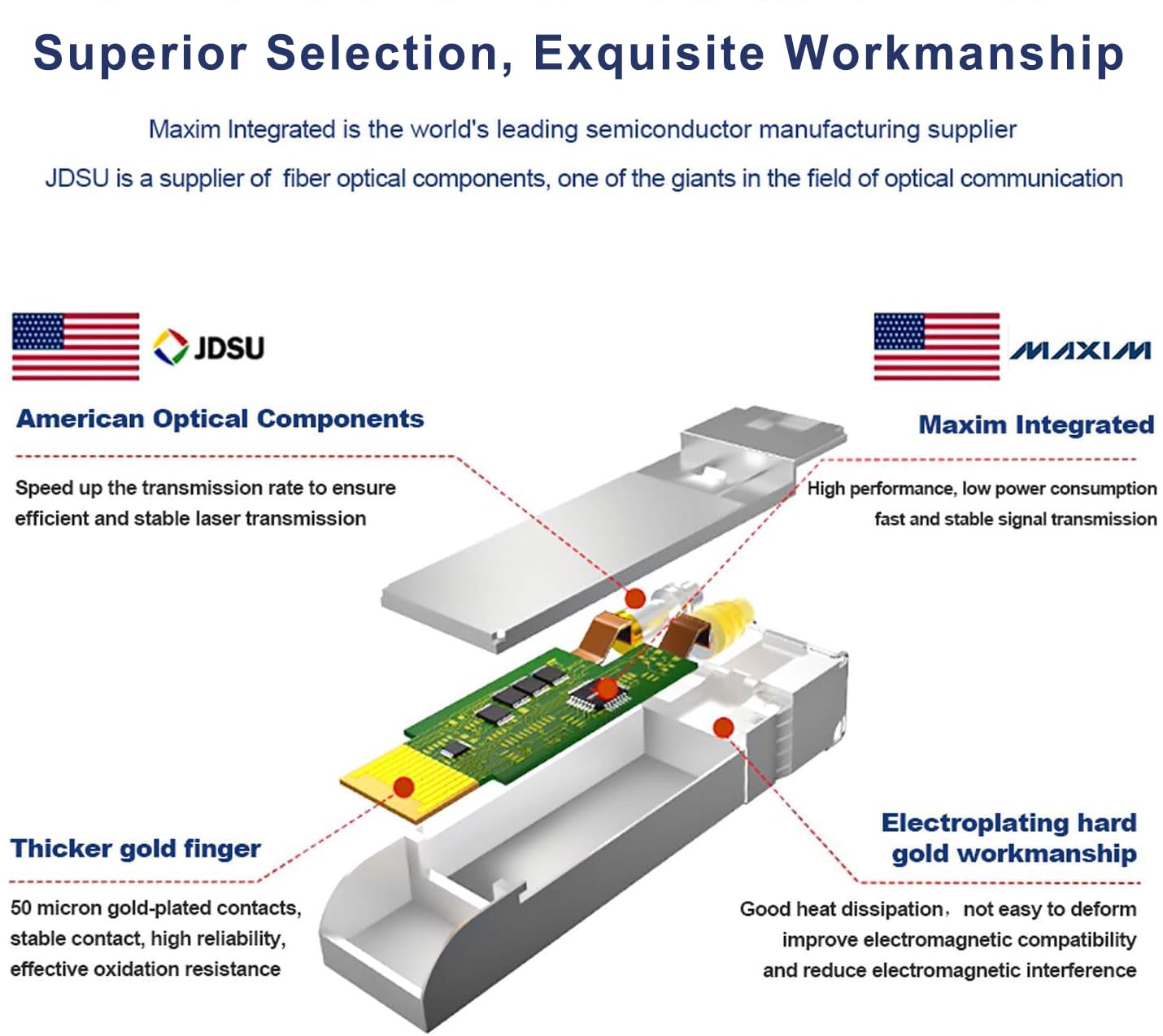 FLYPROFiber- 10GBase-LR SFP+ Transceiver, 10G Single Mode SFP+ to LC Optic Module, Cisco SFP-10G-LR, Ubiquiti UniFi UF-SM-10G, Meraki MA-SFP-10GB-LR