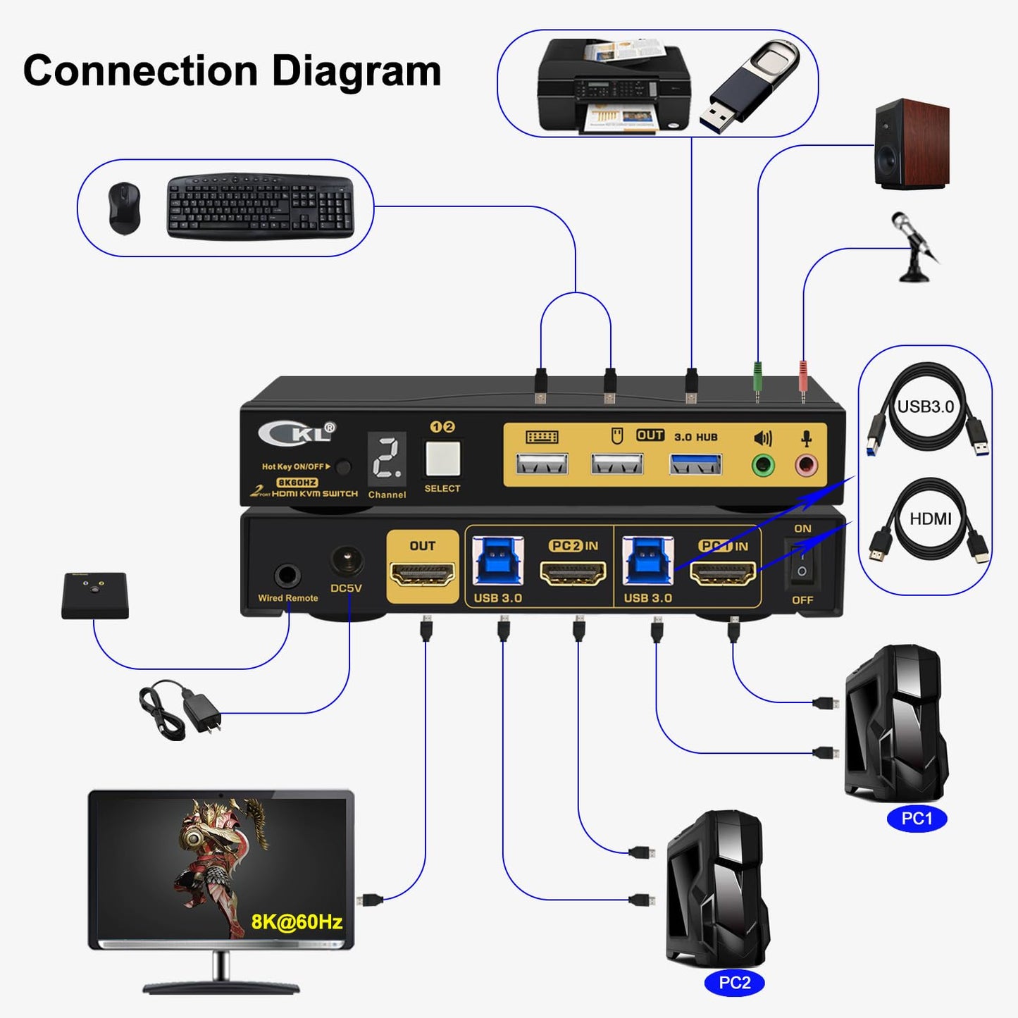 CKL 8K HDMI 2.1 KVM Switch (2 Computers 1 Monitor with EDID)