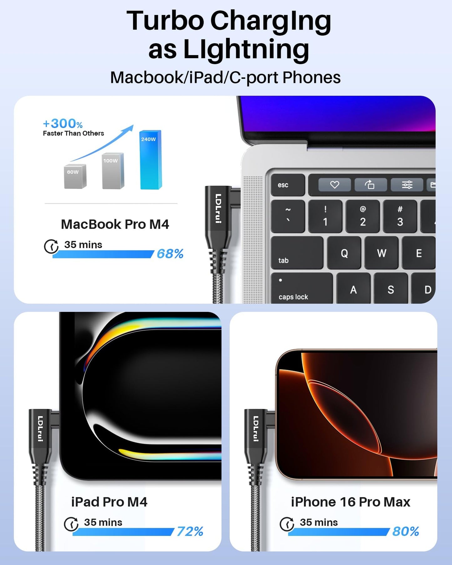 40Gbps USB 4 High Speed Data Transfer Cable[2FT], Right Angle USB C for Thunderbolt 4 Cable, USB C Monitor Cord 8K/4K UHD Display, 240W Fast Charging