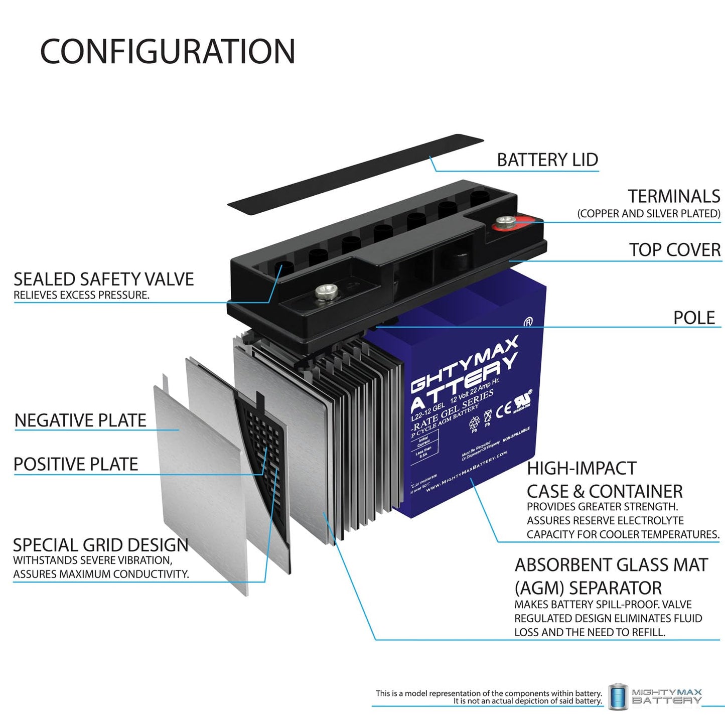 Mighty Max Battery ML22-12 GEL - 12 Volt 22 AH, GEL Type, Internal Thread (INT) Terminal, Rechargeable SLA AGM Battery
