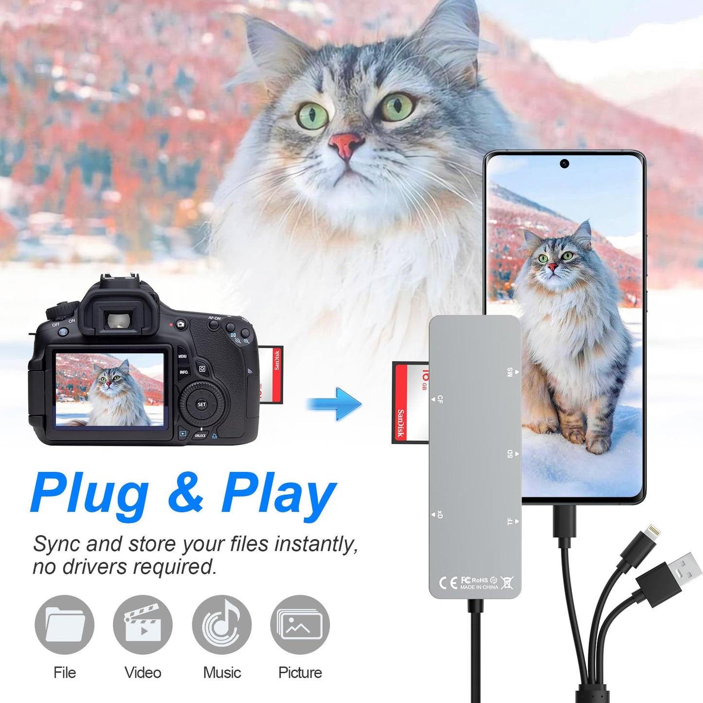 SD Card Reader Memory Stick pro Duo Adapter - 5 in 1 SD/TF/CF/MS/XD Card Reader for iPhone Supports Micro SD/SDHC/Compact Flash/XD Picture Cards