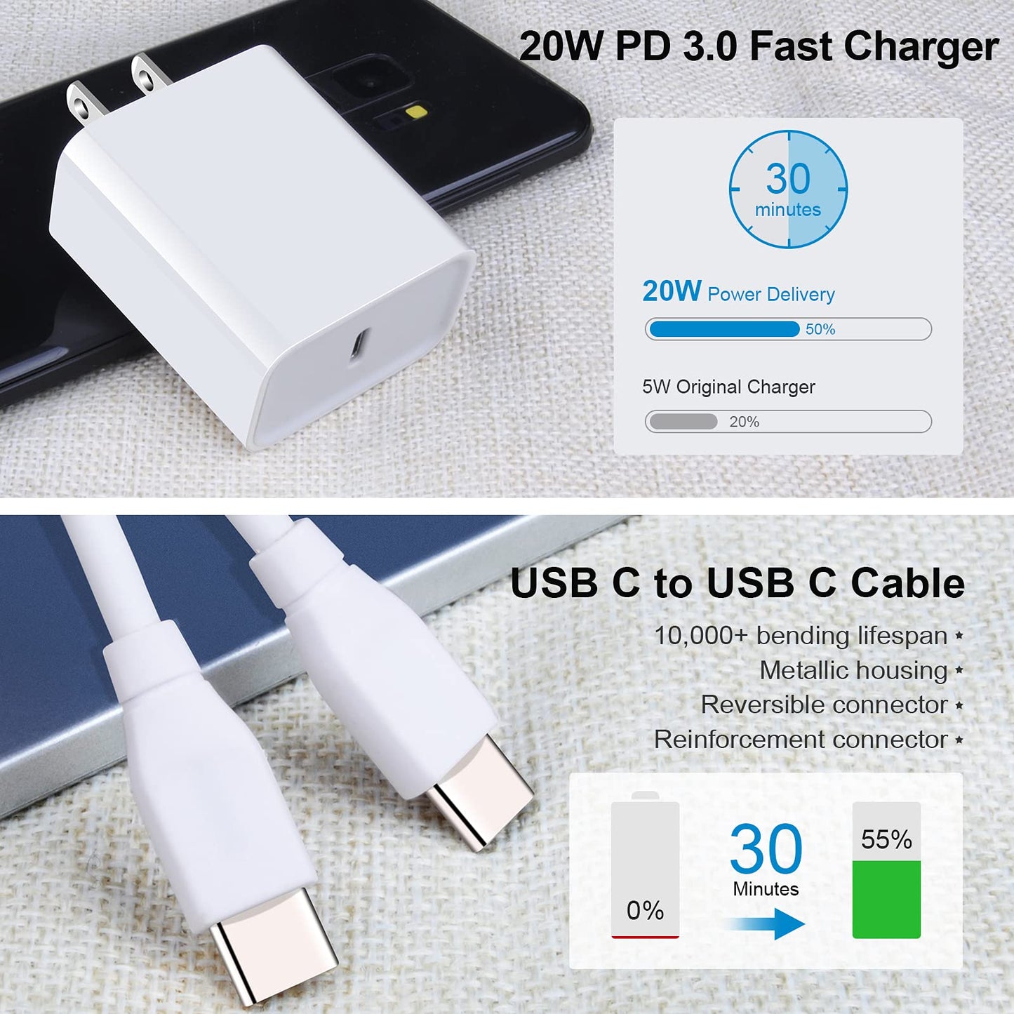 USB C Fast Charger for Google Pixel 10a 10 Pro XL 9a 9 Pro XL Fold 9 8a 8 Pro 7a 7 7Pro 6 6Pro 6a 5 4 4a 4XL 3a 3XL 2XL, Samsung Galaxy A16 A15 S26