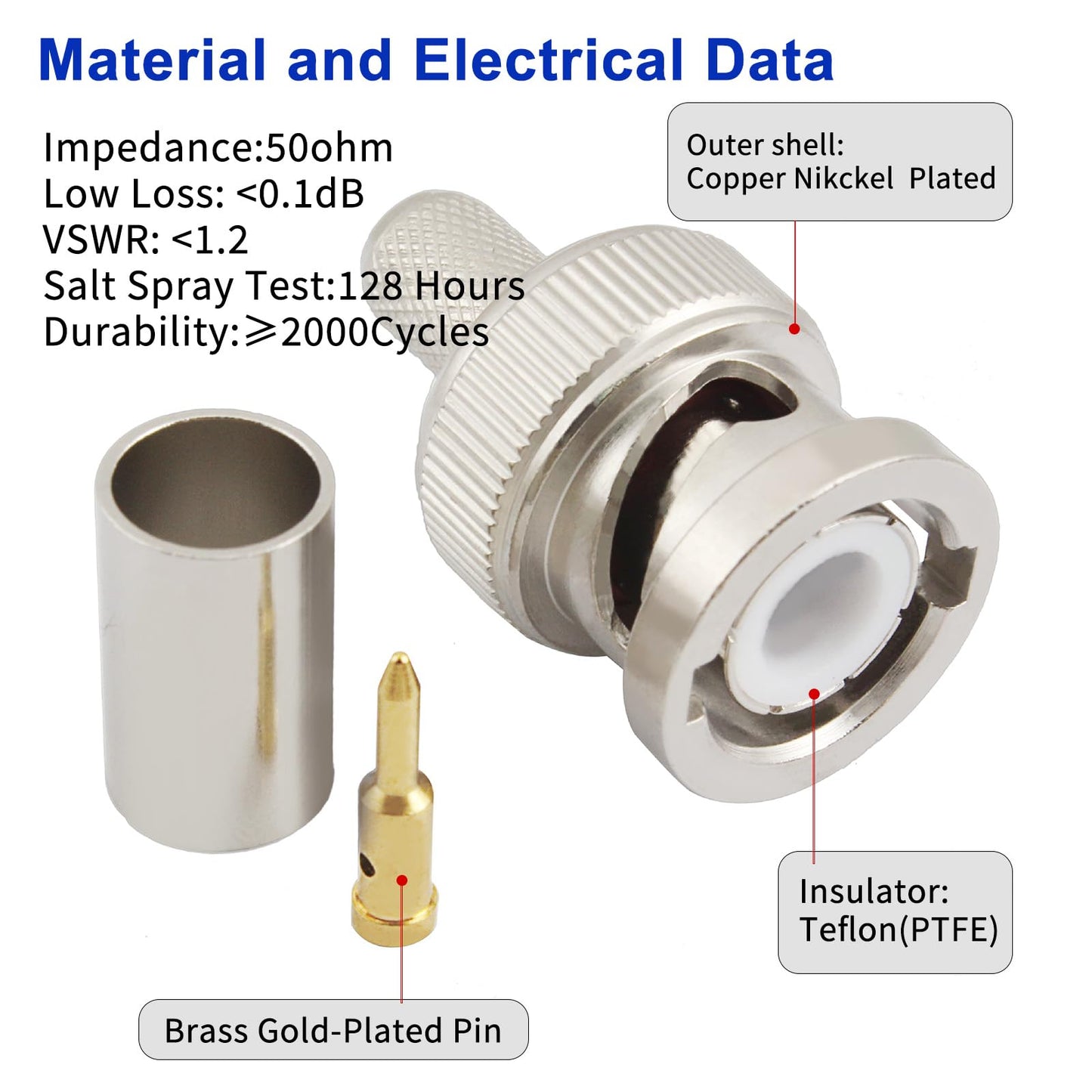 eifagur BNC Male Q9 Plug Crimp for RG8X RG-8X Mini-RG8 LMR240 50 Ohm Coax Cable Straight RF Coaxial Adapter Connector ?Pack of 10?