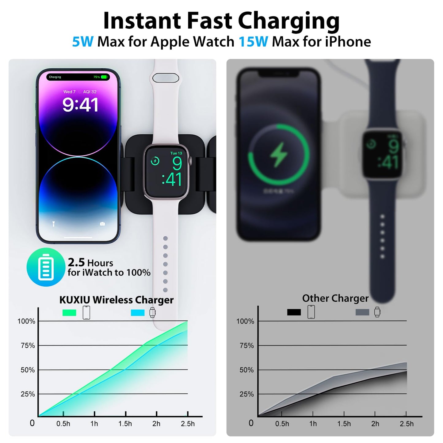 KU XIU Fast Wireless Charger, Magnetic Foldable 3 in 1 Charging Station for iPhone 17/16/15/14/13/12/Pro/Plus/Pro Max, 5W Portable Charger for Apple