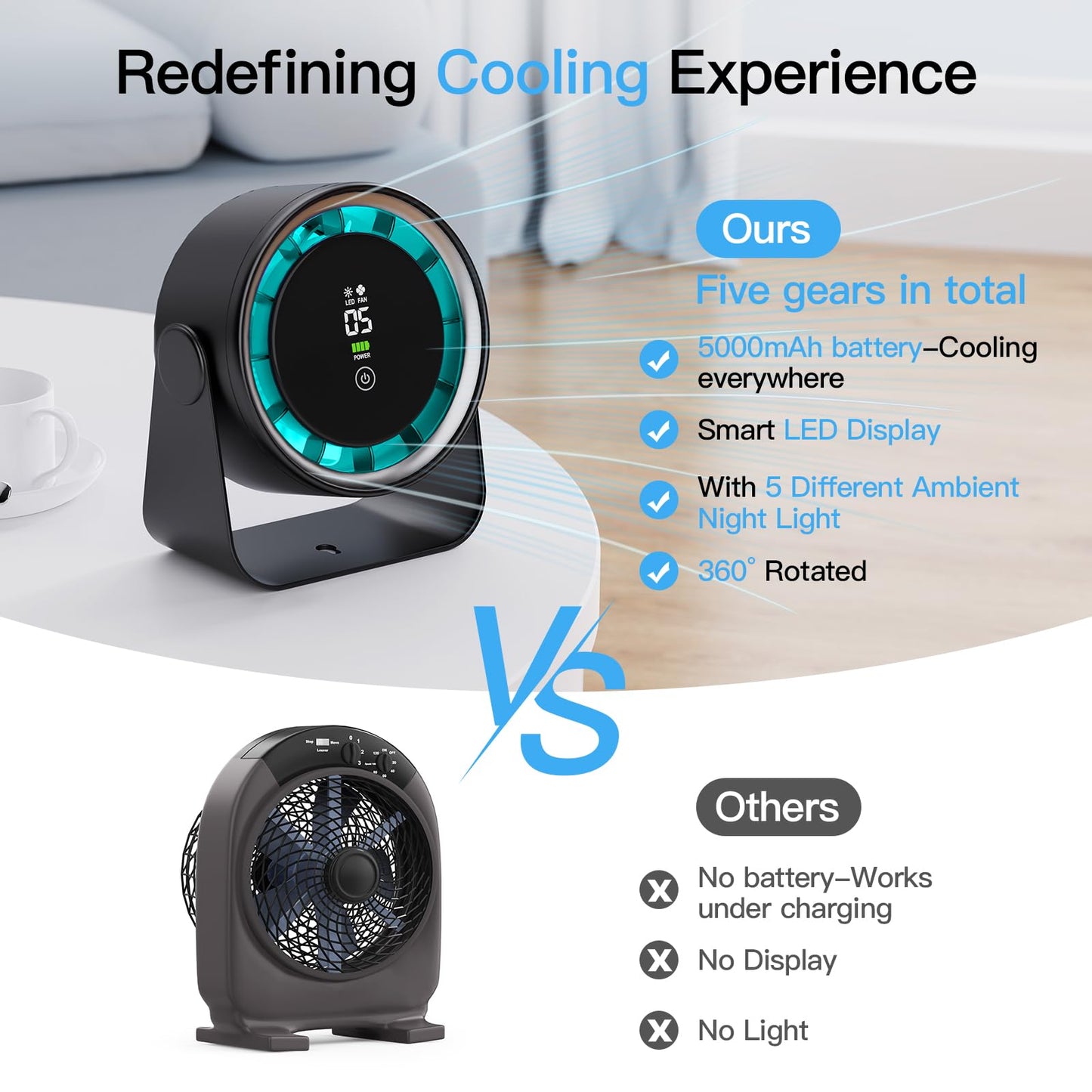 2025 Desk Fan, Turbo Table Cooling Fan for Bedroom, 5 Speeds Digital Display, 30dB Ultra Quiet, 360° Adjustable Tilt, 5.9", Rechargeable, Wall