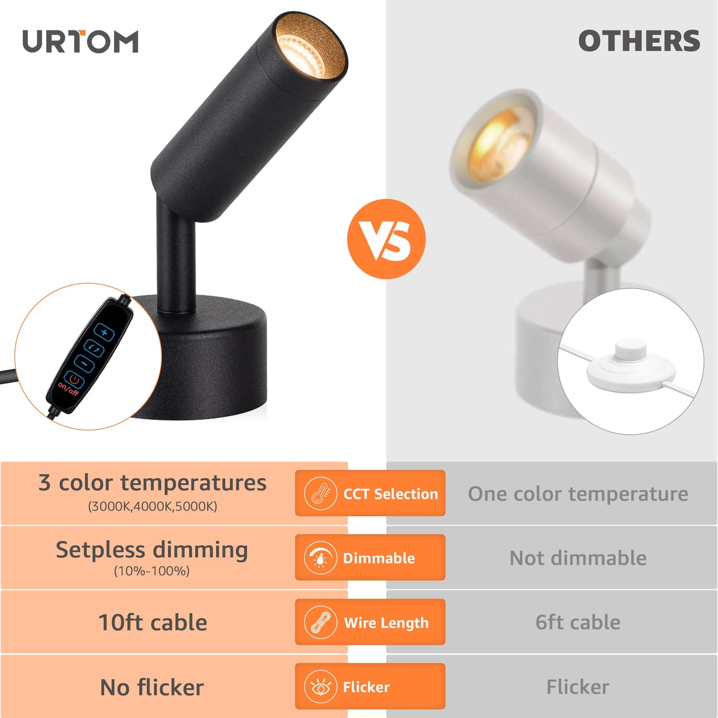 URTOM 2 Pack Dimmable LED Uplights Indoor, 3000K/4000K/5000K Adjustable Spot Lights Indoor for Plants, Pictures, Artwork with 10 FT Plug Cord