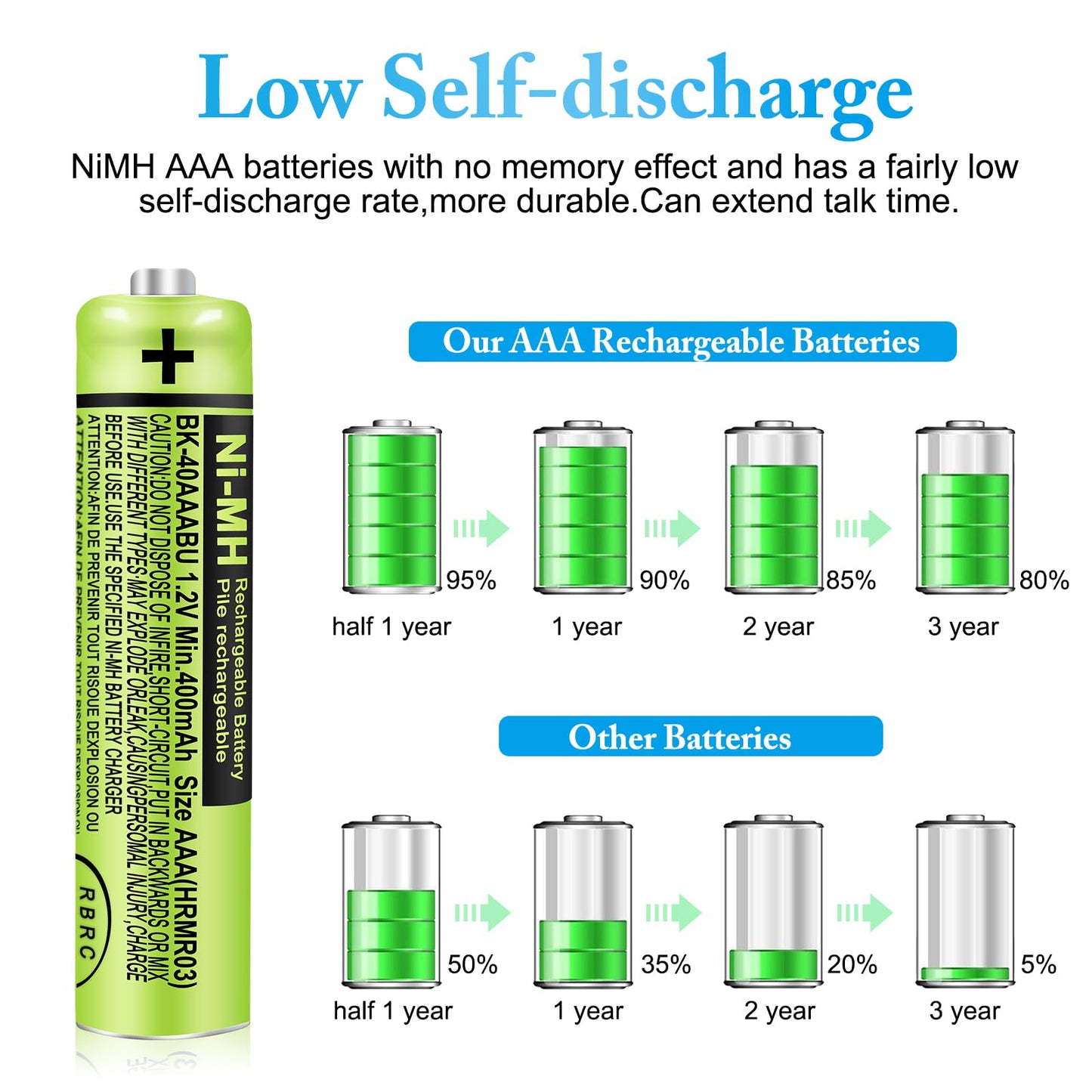 EOCIK BK-40AAABU 4 Pack NI-MH Rechargeable AAA Batteries 400mAh 1.2V AAA Rechargeable Battery for Panasonic Cordless Phones,Remote