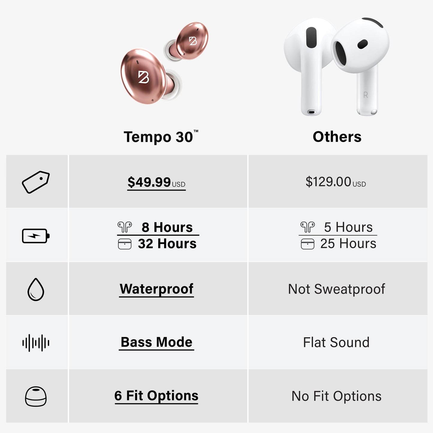 Back Bay Audio Mini Wireless Earbuds for Small Ears, Award-Winning Sound