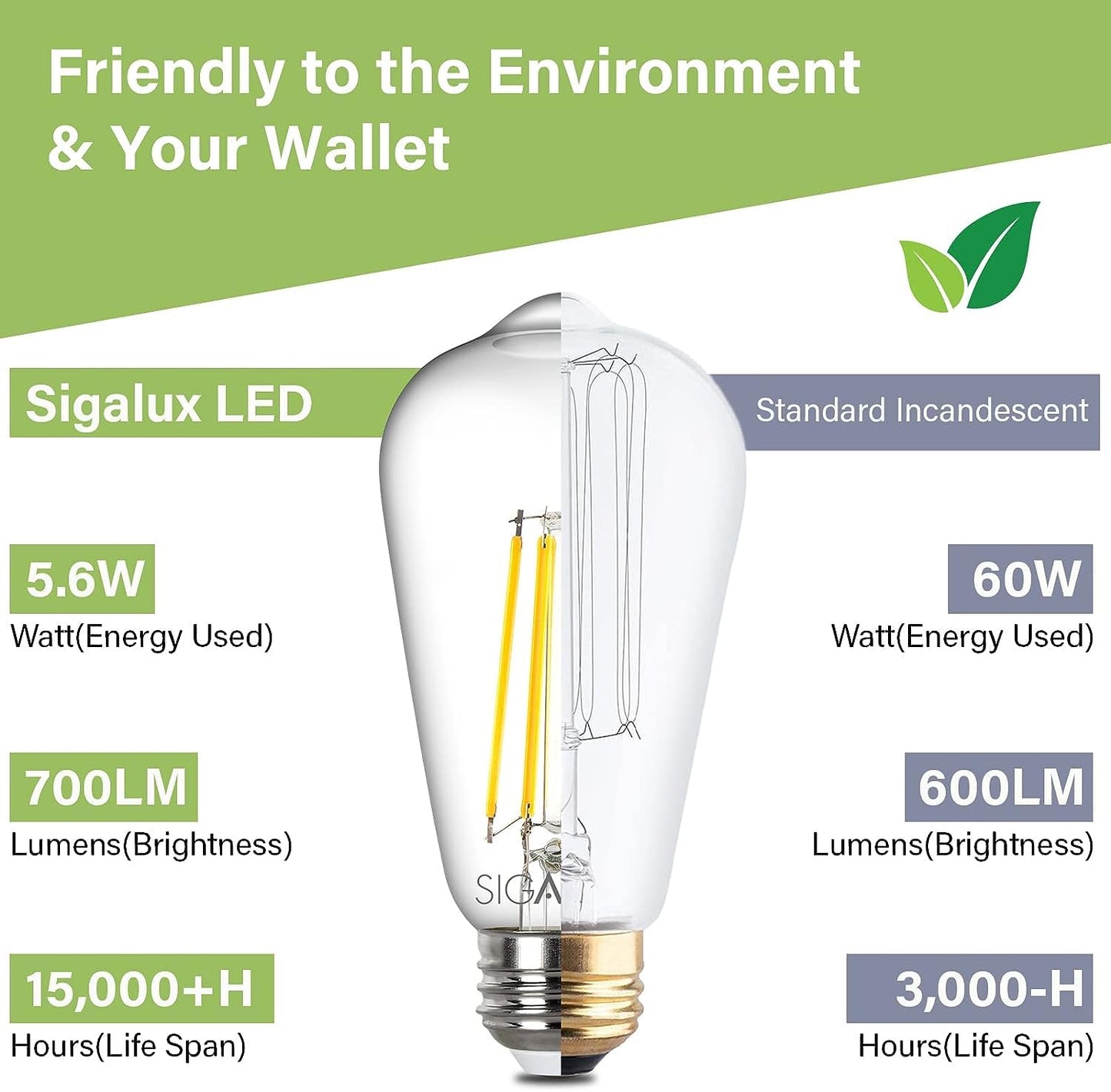 Sigalux Edison Bulbs, E26 LED Bulb ST58 Filament Clear Non-Dimmable Vintage Light Bulbs 60W Equivalent 700LM Daylight White 5000K 15, 000hrs 12 Pack