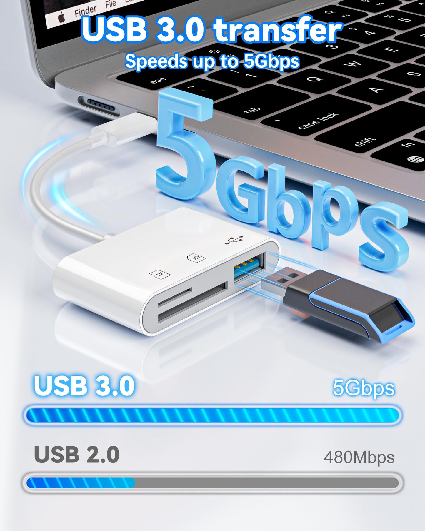 YOFEEPOP SD Card Reader, USB 3.0 Type C Memory Card Adapter, SD/TF Card Reader with USB 3 Port, SD Card Reader Compatible with iPhone 17/16/15