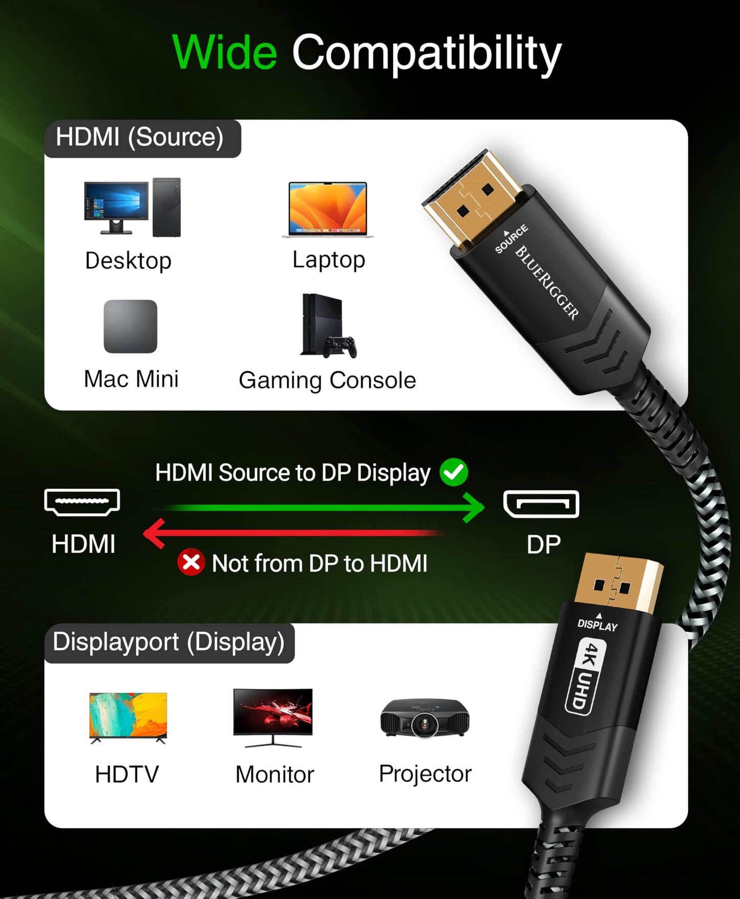 BlueRigger HDMI to DisplayPort Cable - (6FT, HDMI Source to DP Display Cord, 4K 30Hz, HDR, HDCP 2.2, Uni-Directional Video Cable) - Compatible