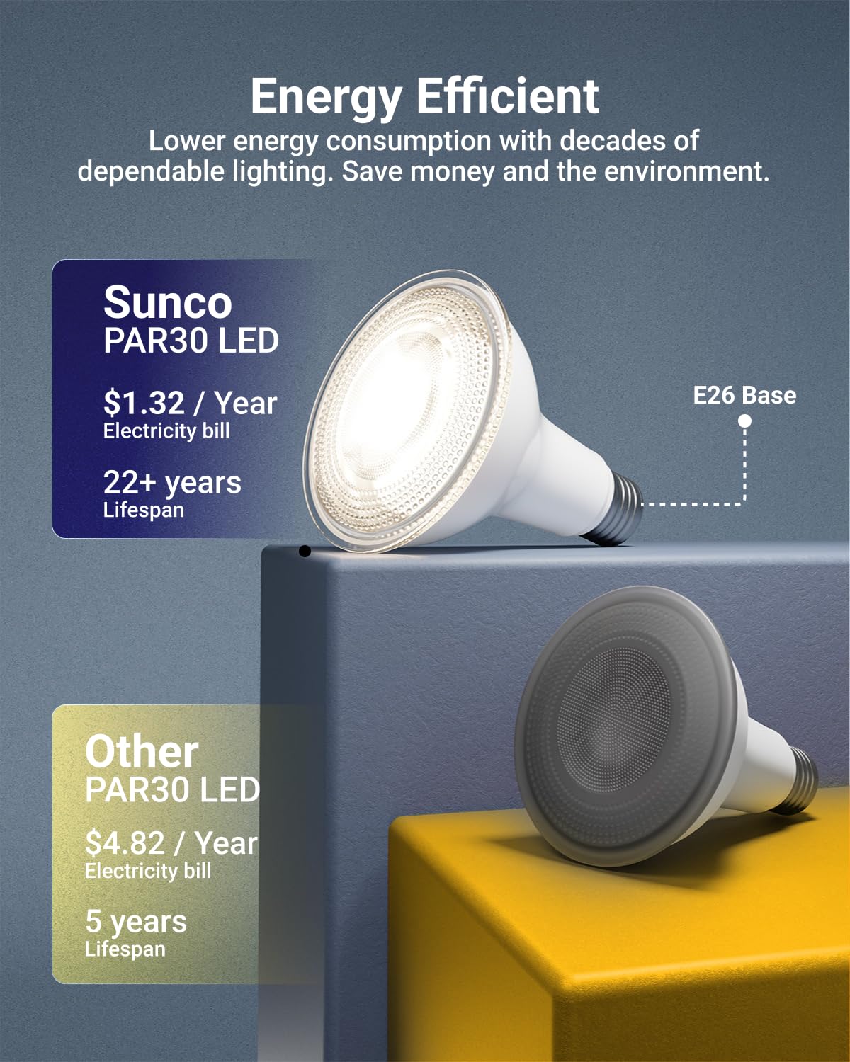 Sunco 4 Pack PAR30 LED Bulbs, Dusk to Dawn Flood Light, 11W, E26