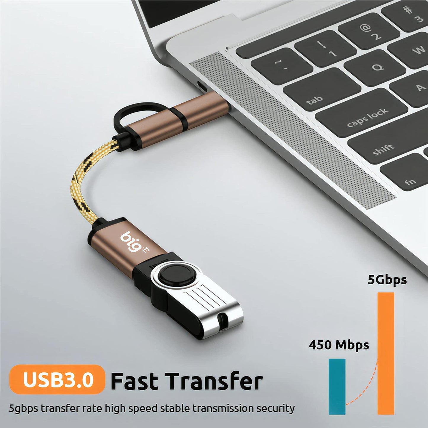 Turbo 5Gbps USB-C to USB 3.0 Adapter [2Pack] Compatible with Apple iPad Pro 13, 11 inch 7th Generation 2024 M4 Models for FULL USB OTG On-The-Go…