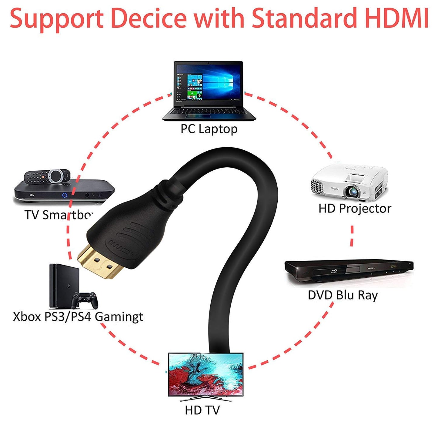 J-Tech Digital HDMI Cable 3ft Supporting 4K@60Hz 4:4:4 Ultra High Speed 18Gbps, HDR10, ARC - 100% Triple Shielded - 24k Gold Plated Connectors