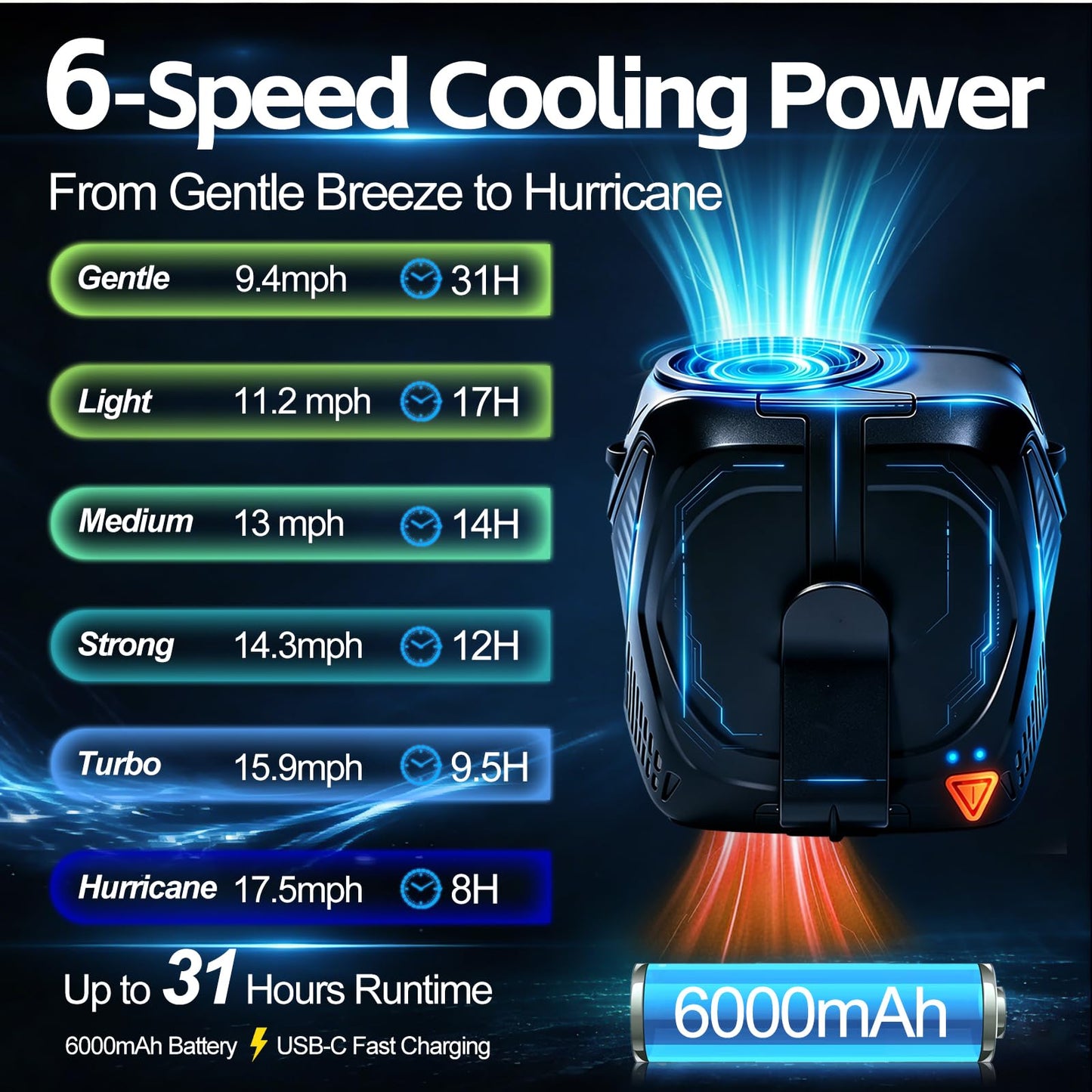 Linhutrunk 2026 AI Portable Fan Rechargeable, 6-Speed Turbo Waist Fan with 6000mAh Battery, 8-31H Max Cooling, 4-in-1 Hands-Free Neck Fan & Clip on