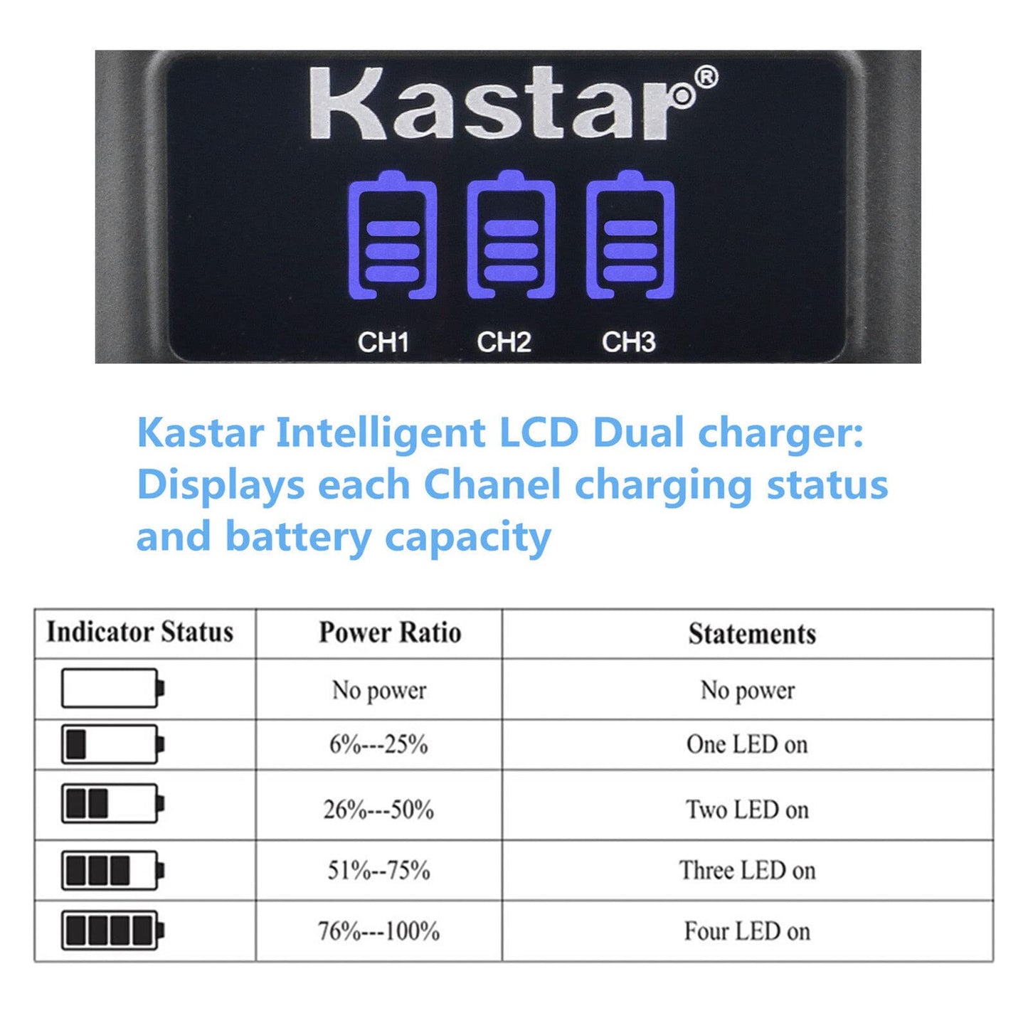 Kastar LCD Triple USB Battery Charger Compatible with Nikon EN-EL11 ENEL11 Battery, Nikon MH-64 MH64 Charger, Nikon COOLPIX S550 COOLPIX S560 Digital