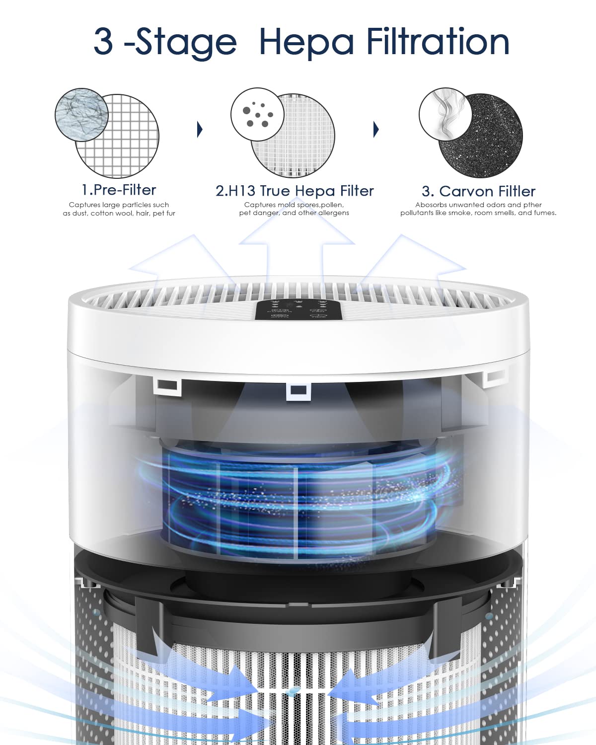 Air Purifiers for Home Large Room up to 1620ft², AMEIFU Upgrade Large Size H13 Hepa Bedroom Air Purifier for Wildfire,Pets Dander with 3 Fan Speeds